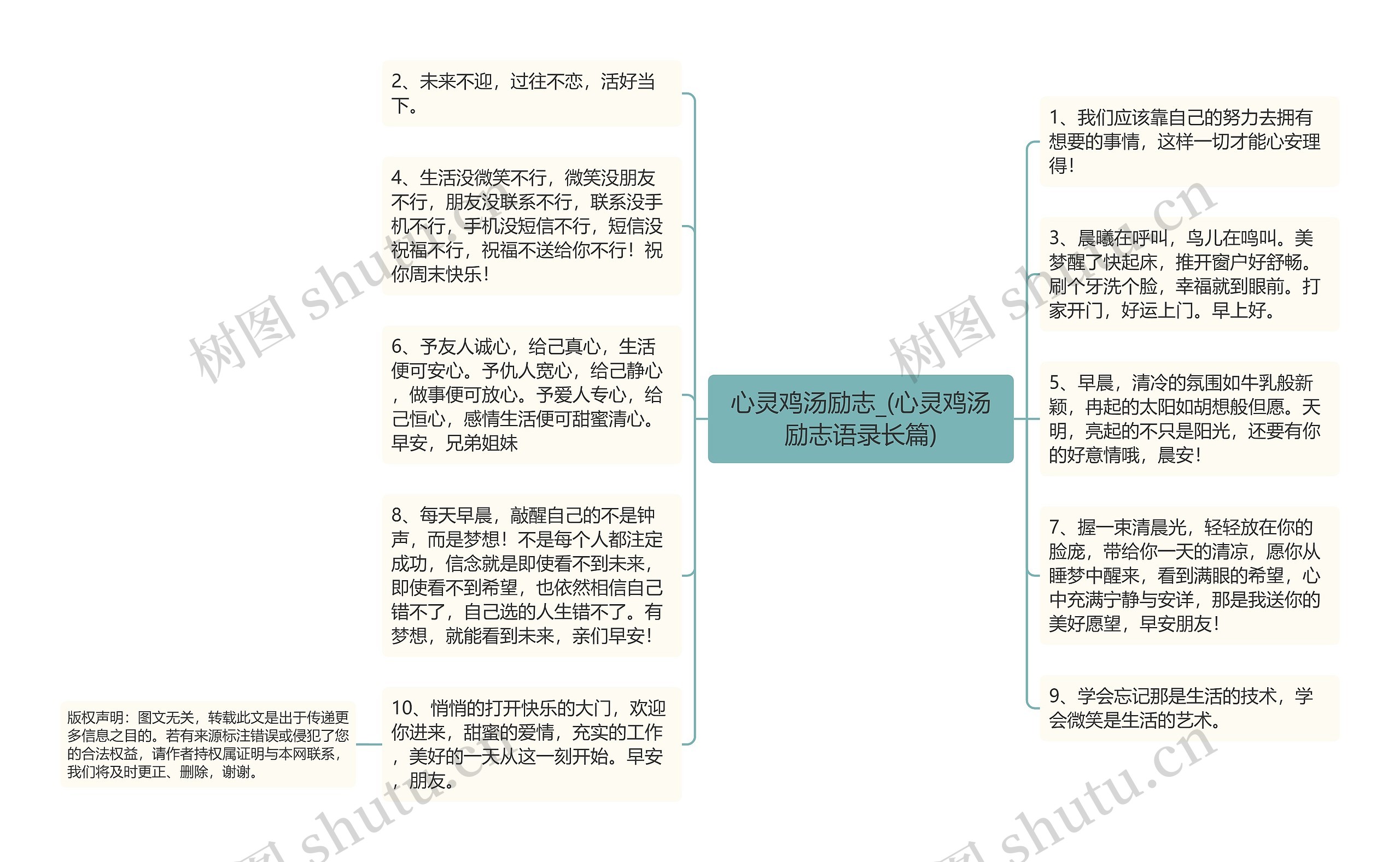 心灵鸡汤励志_(心灵鸡汤励志语录长篇)思维导图