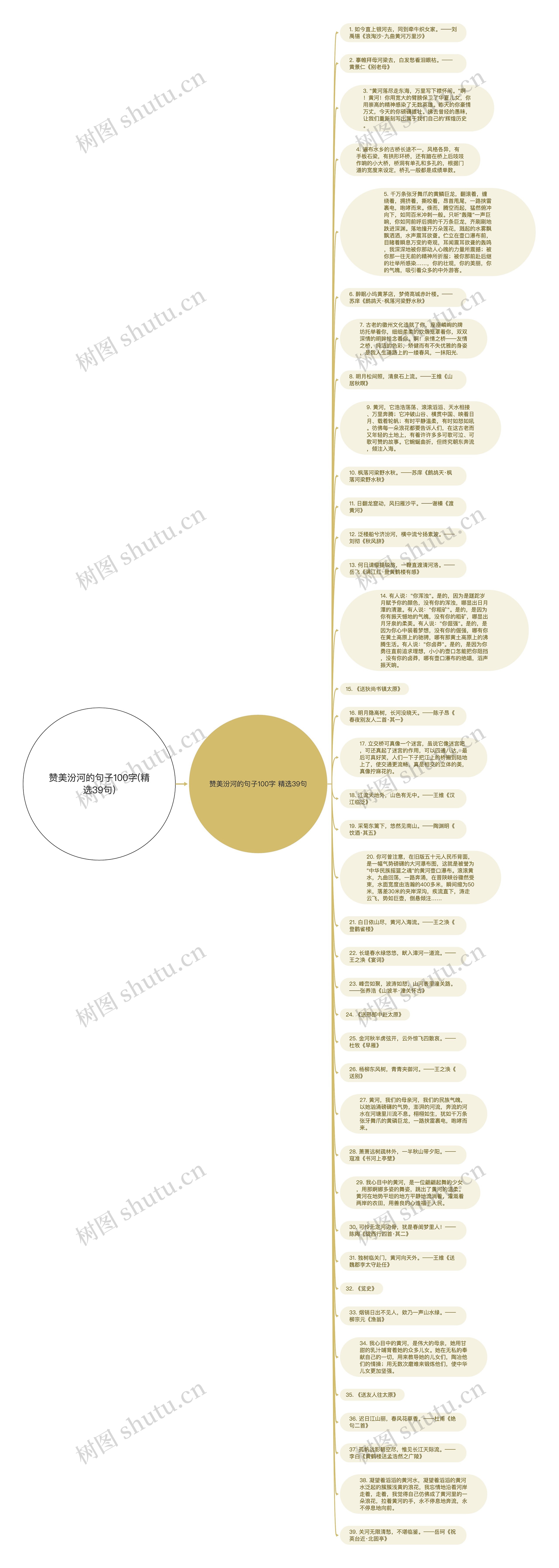 赞美汾河的句子100字(精选39句)思维导图