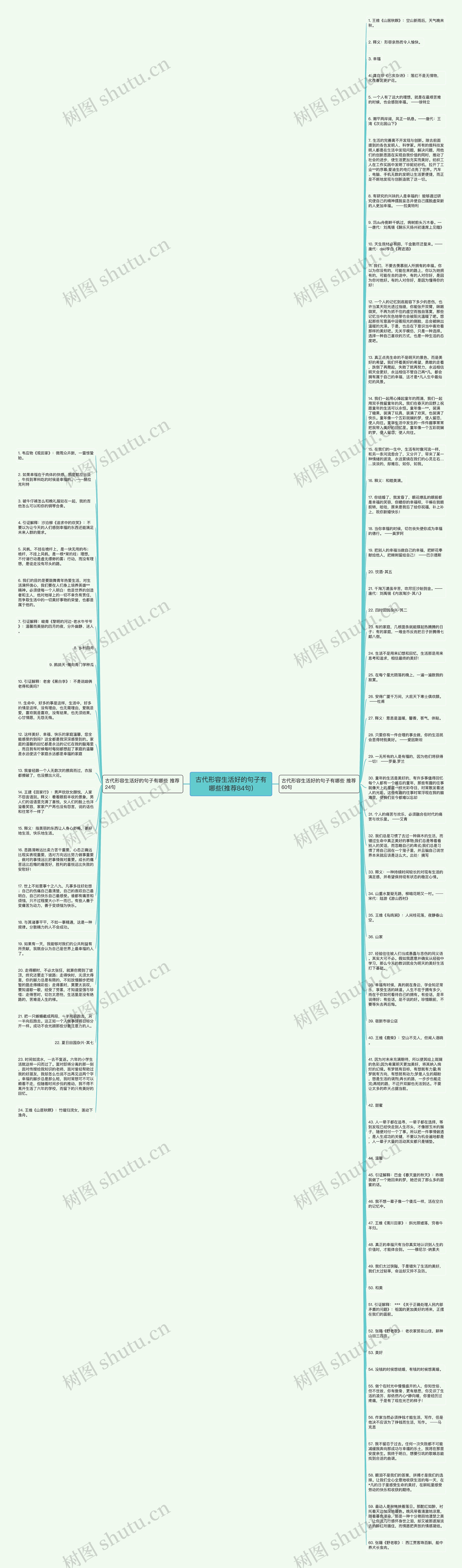 古代形容生活好的句子有哪些(推荐84句)思维导图