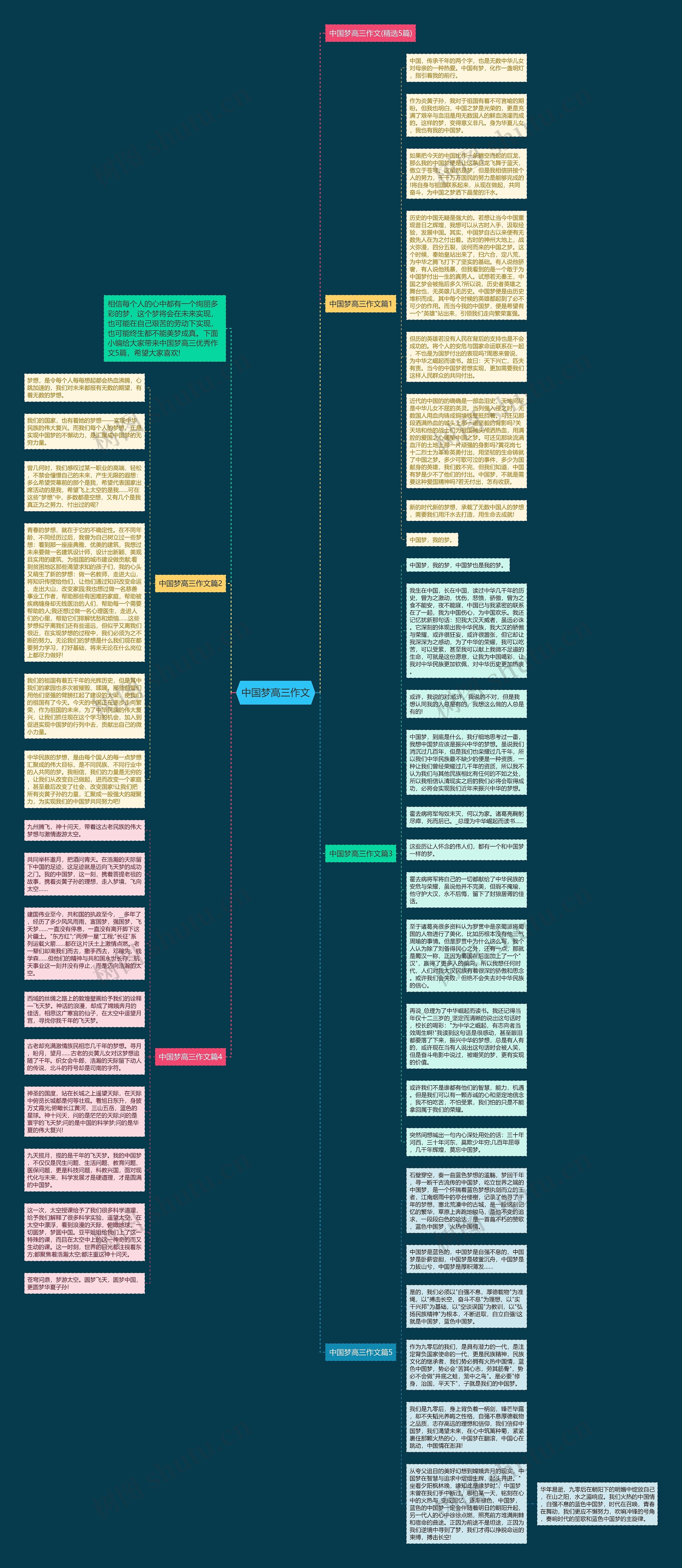 中国梦高三作文思维导图