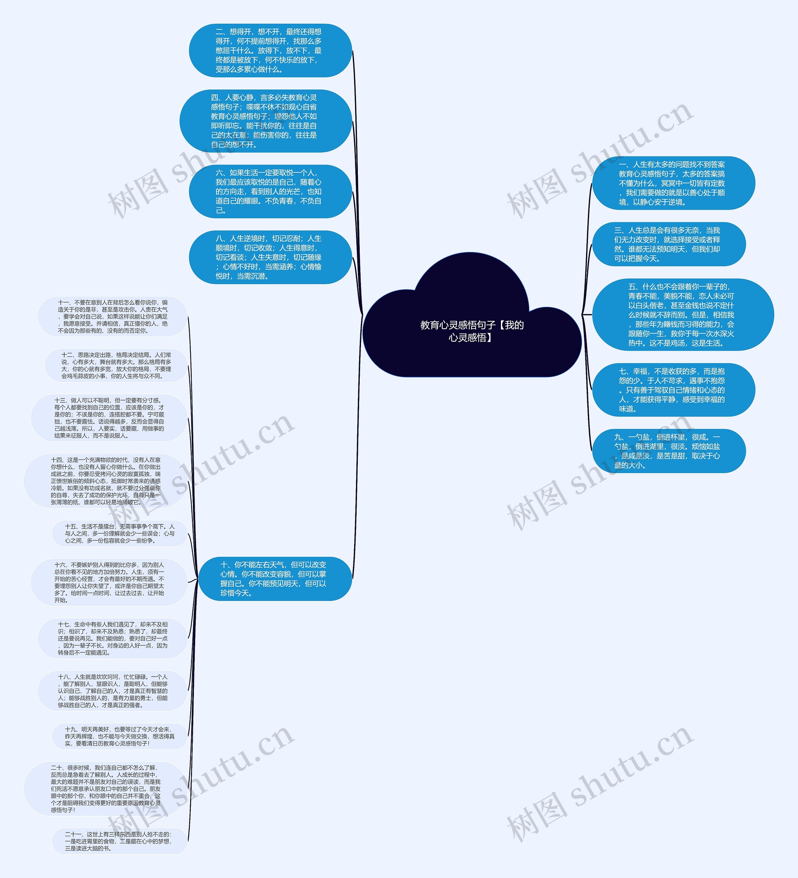 教育心灵感悟句子【我的心灵感悟】思维导图