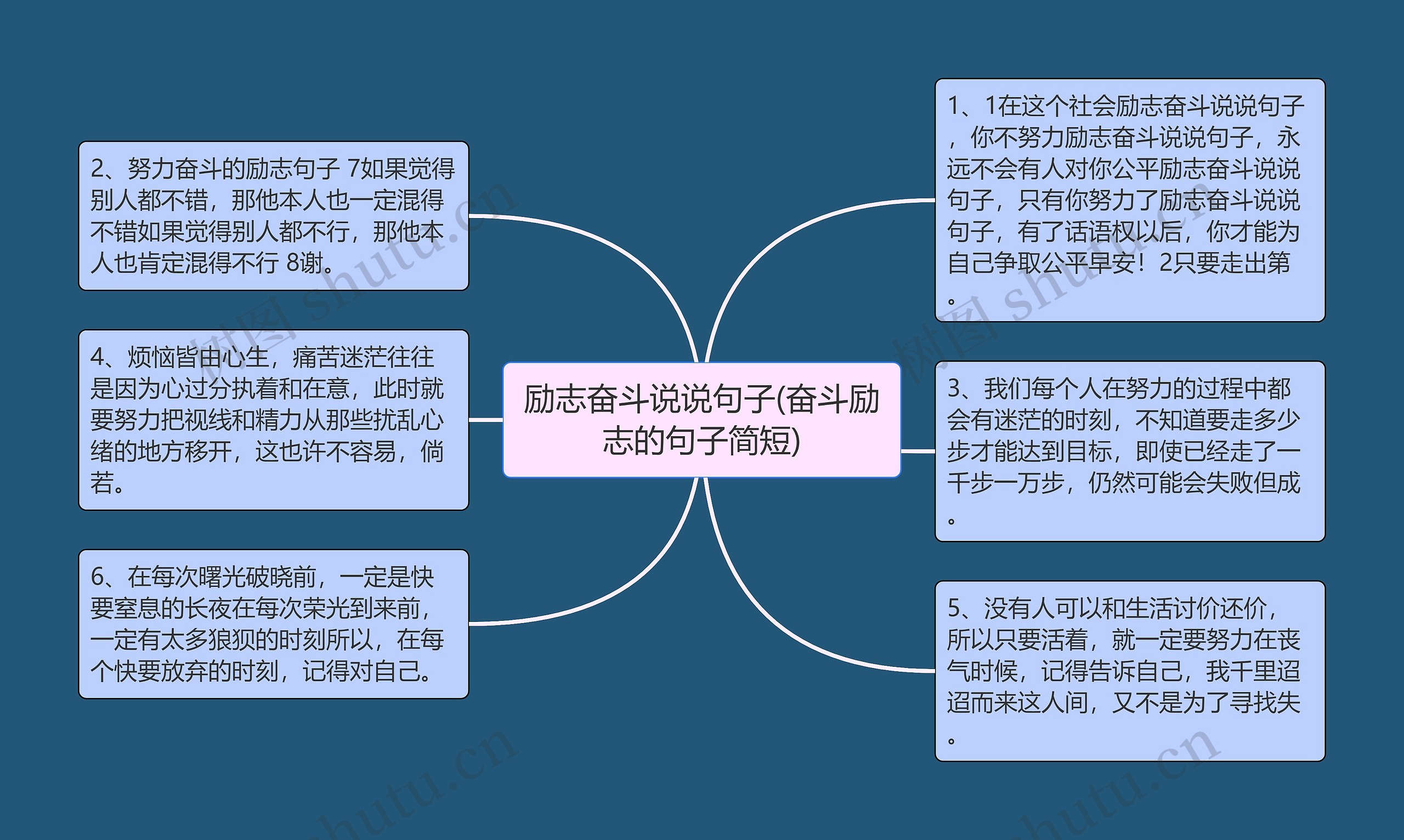 励志奋斗说说句子(奋斗励志的句子简短)思维导图