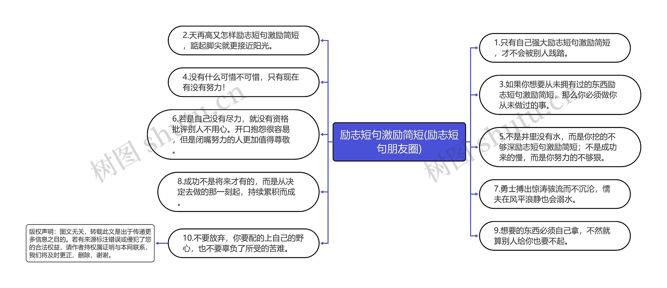 励志短句激励简短(励志短句朋友圈)思维导图