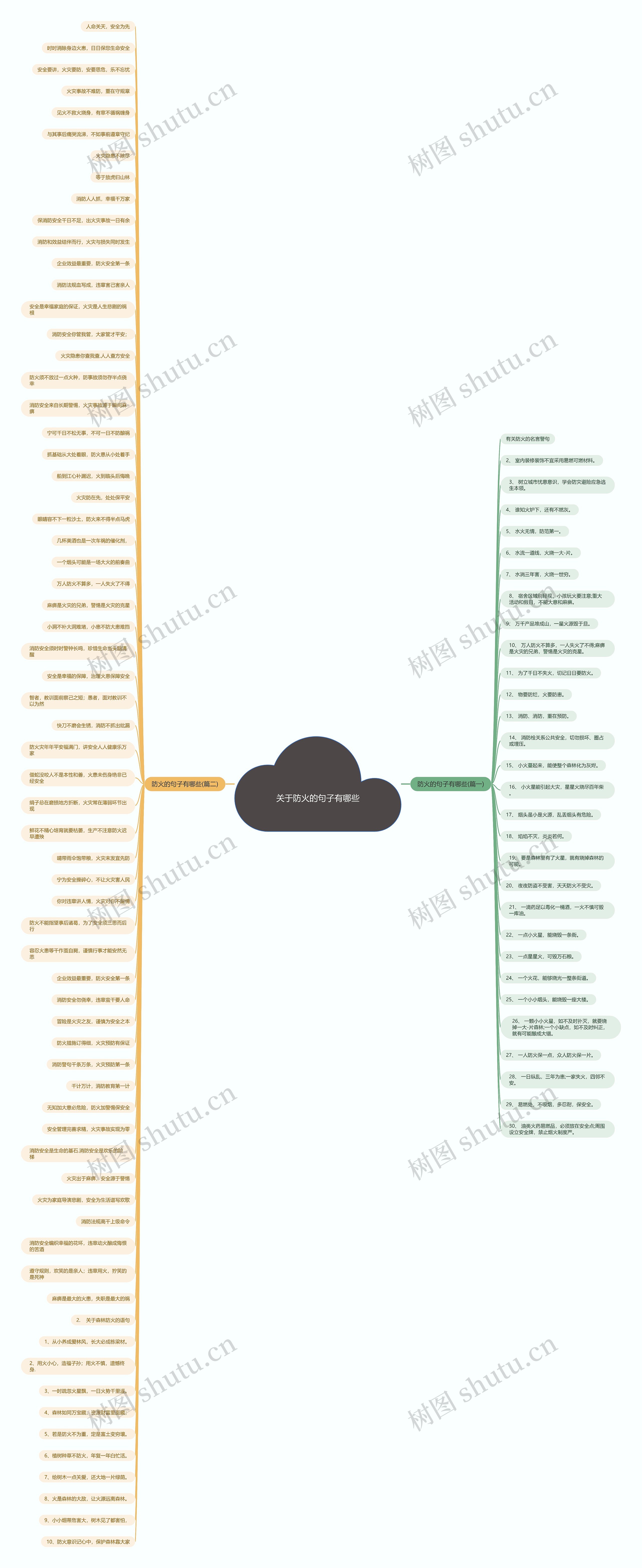 关于防火的句子有哪些 关于防火的句子有哪些