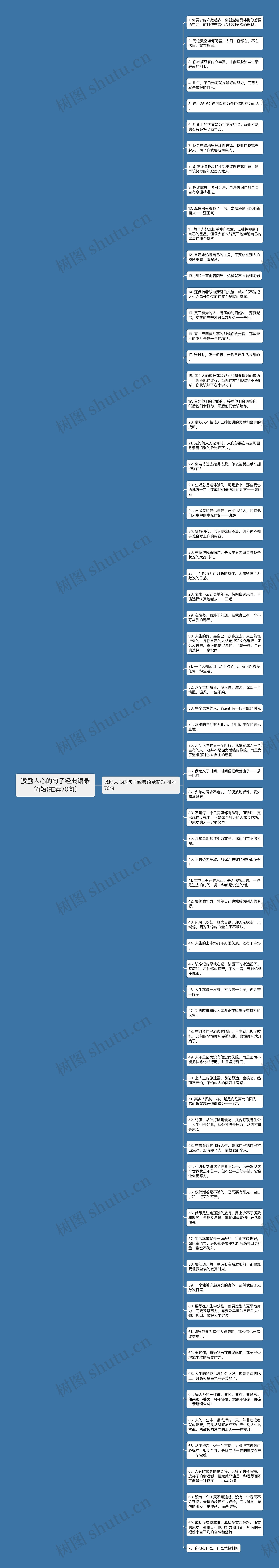 激励人心的句子经典语录简短(推荐70句)思维导图高清图 激励人心的句子经典语录简短(推荐70句)思维导图