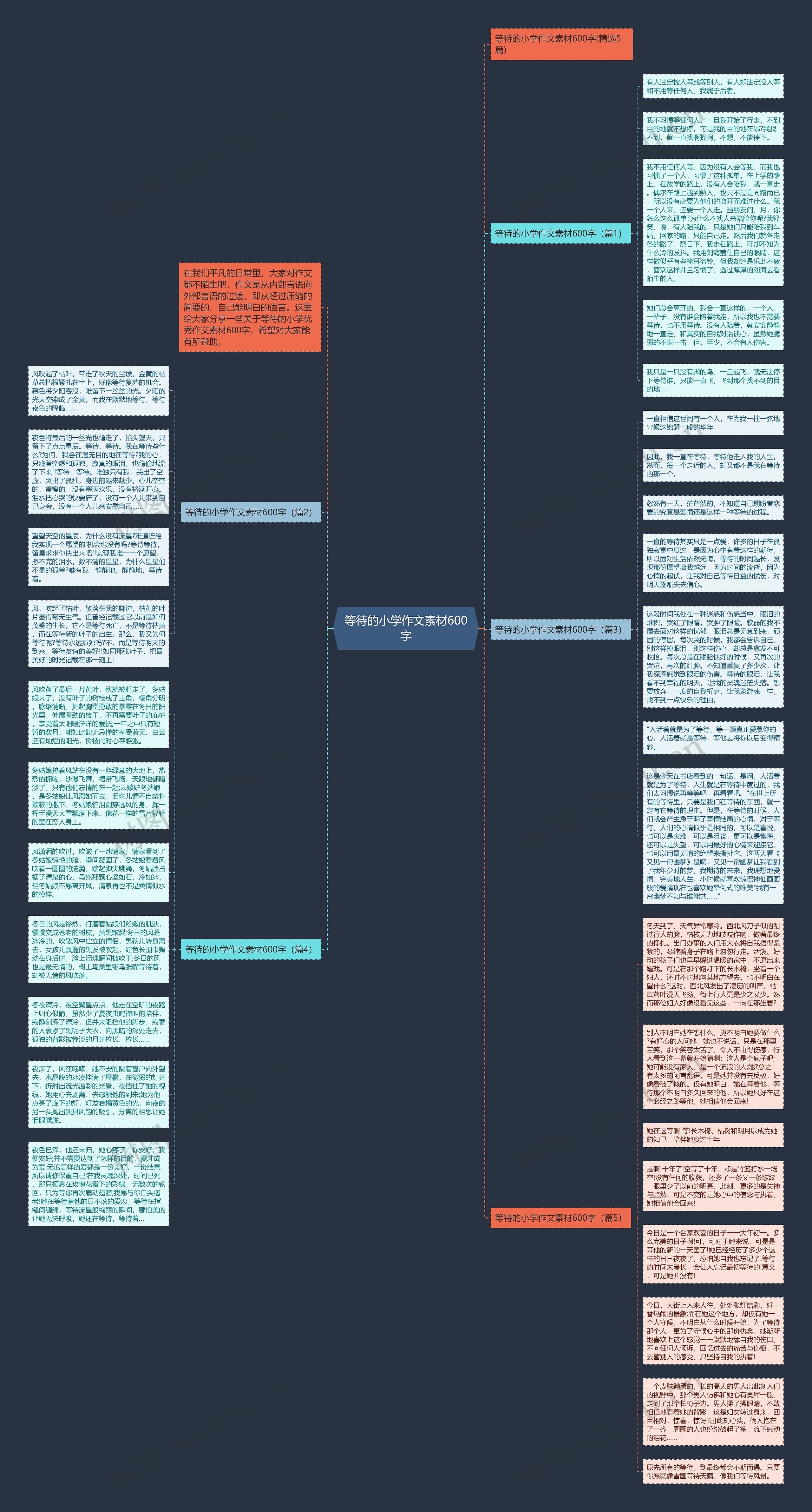 等待的小学作文素材600字
