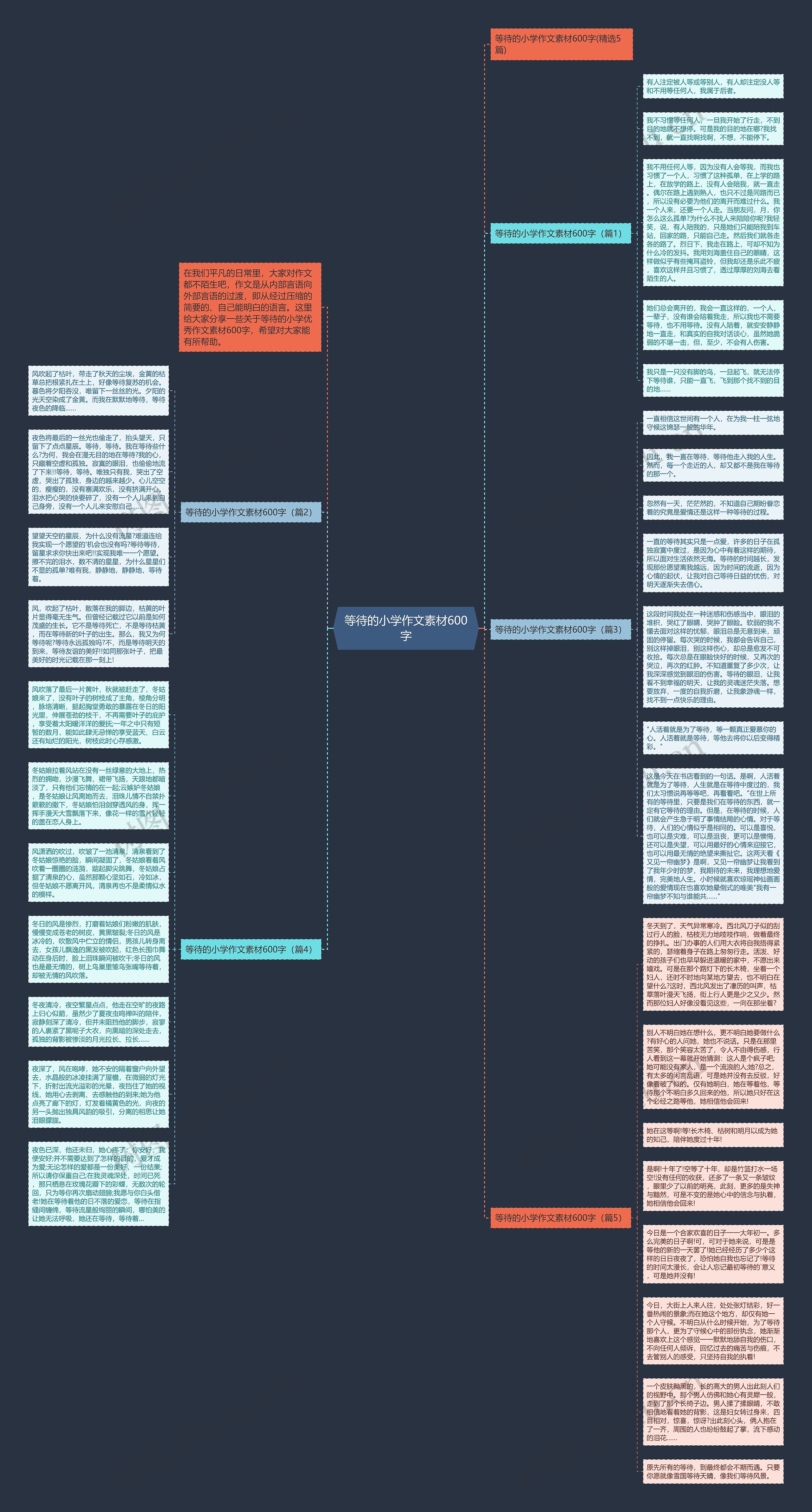 等待的小学作文素材600字思维导图高清图 等待的小学作文素材600字思维导图