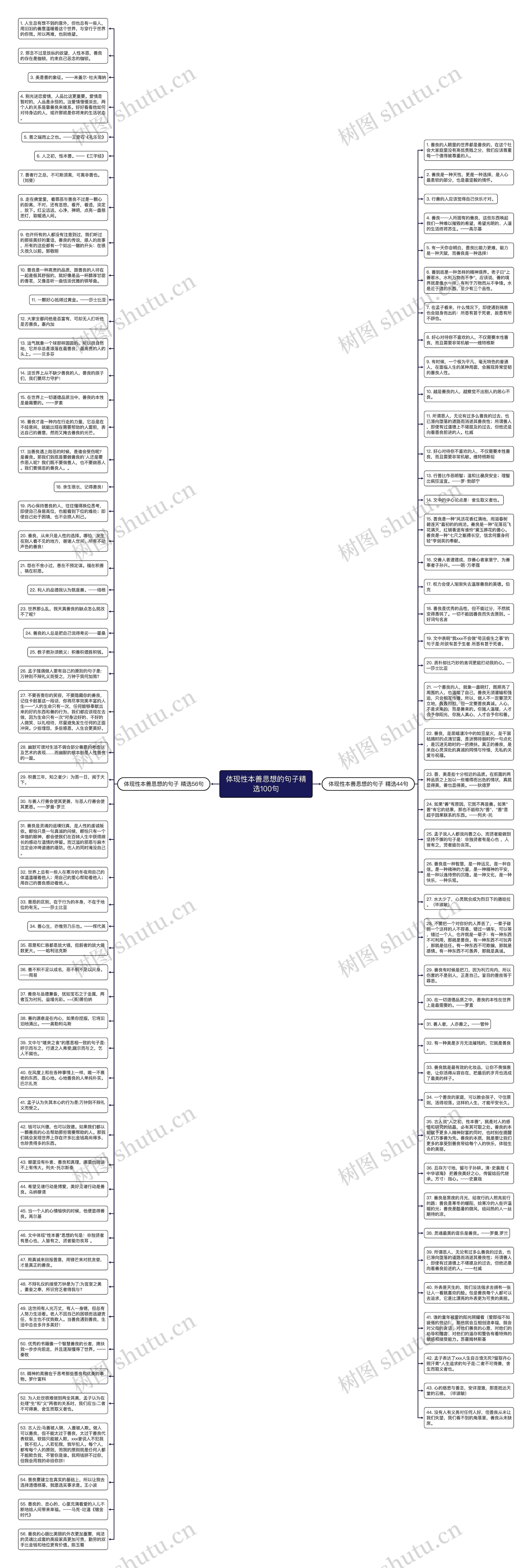 体现性本善思想的句子精选100句思维导图高清图 体现性本善思想的句子精选100句思维导图