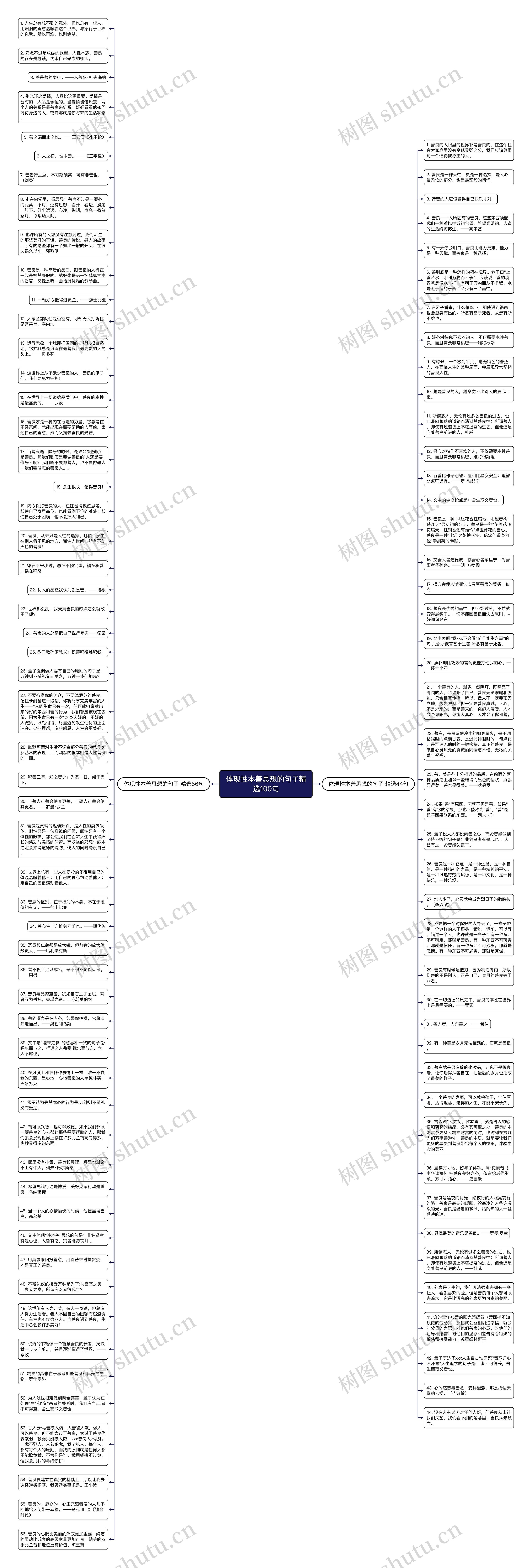 体现性本善思想的句子精选100句思维导图