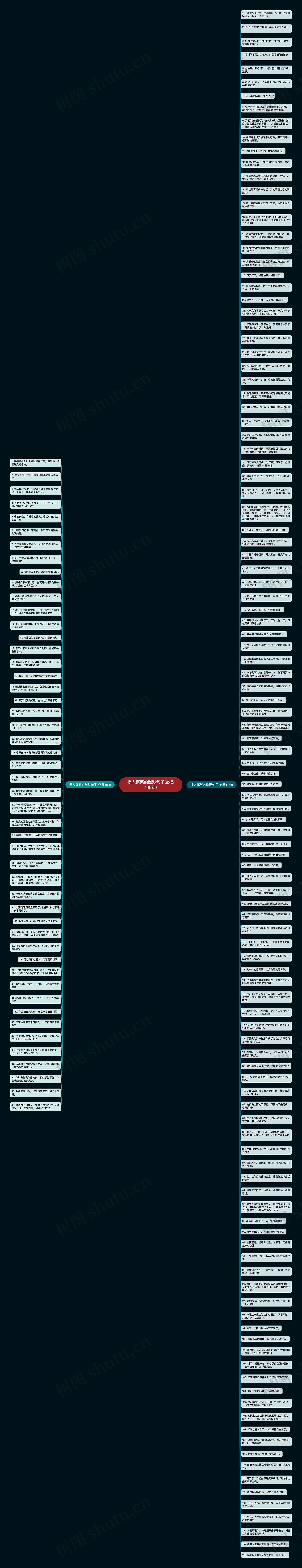 损人搞笑的幽默句子(必备166句)思维导图