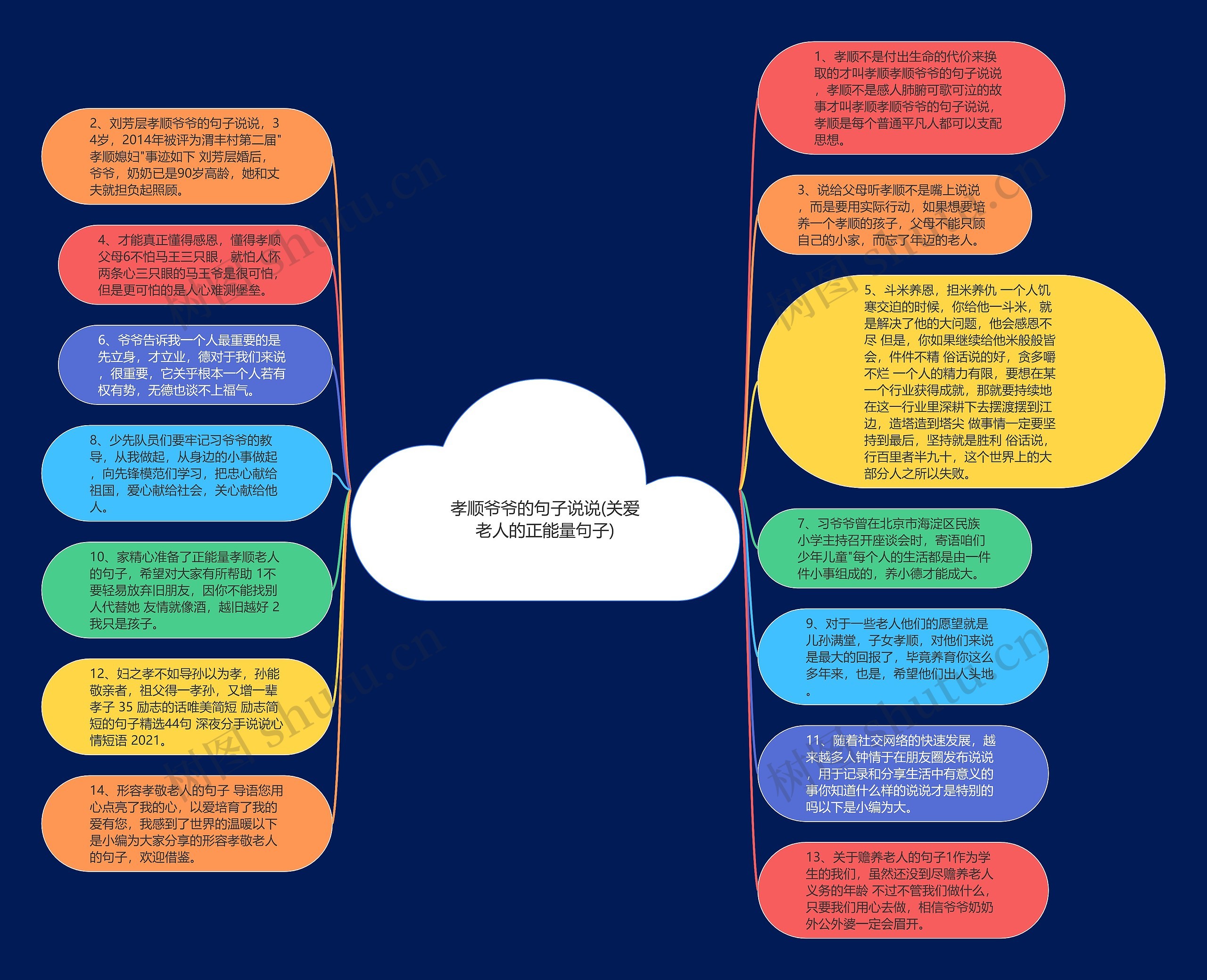 孝顺爷爷的句子说说(关爱老人的正能量句子)思维导图