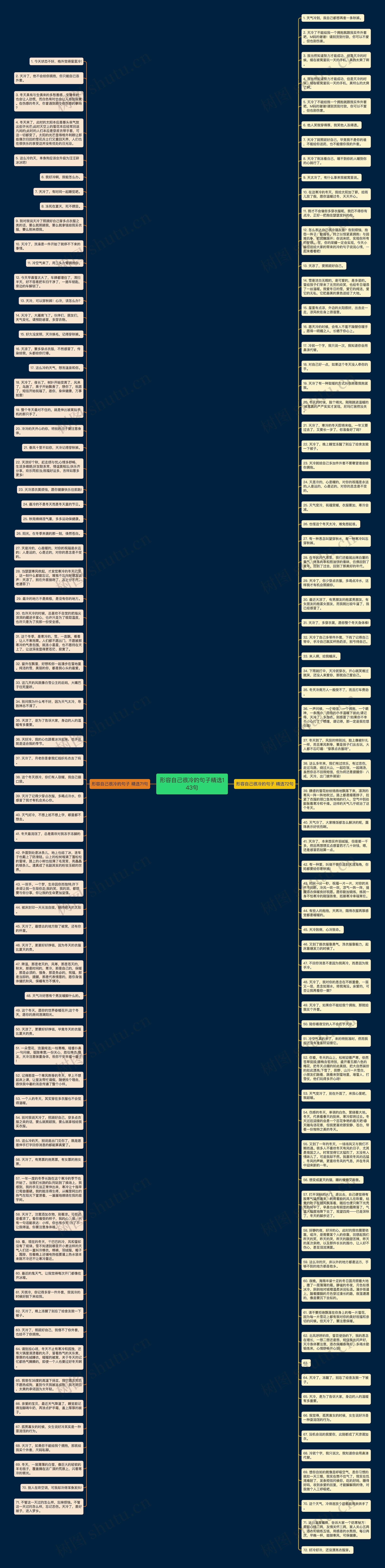 形容自己很冷的句子精选143句思维导图
