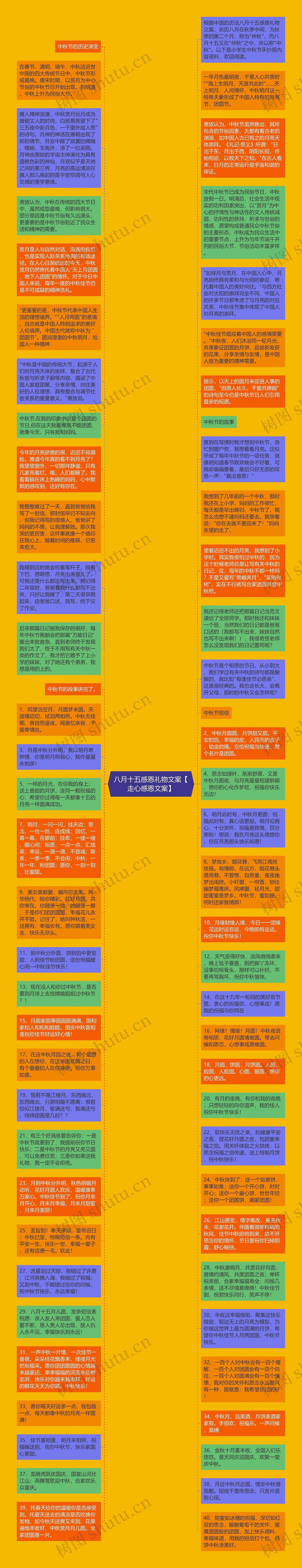 八月十五感恩礼物文案【走心感恩文案】思维导图