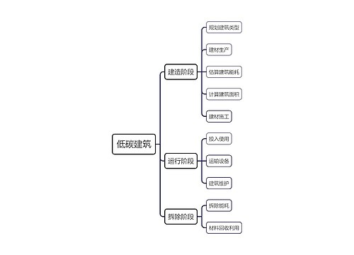 低碳建筑