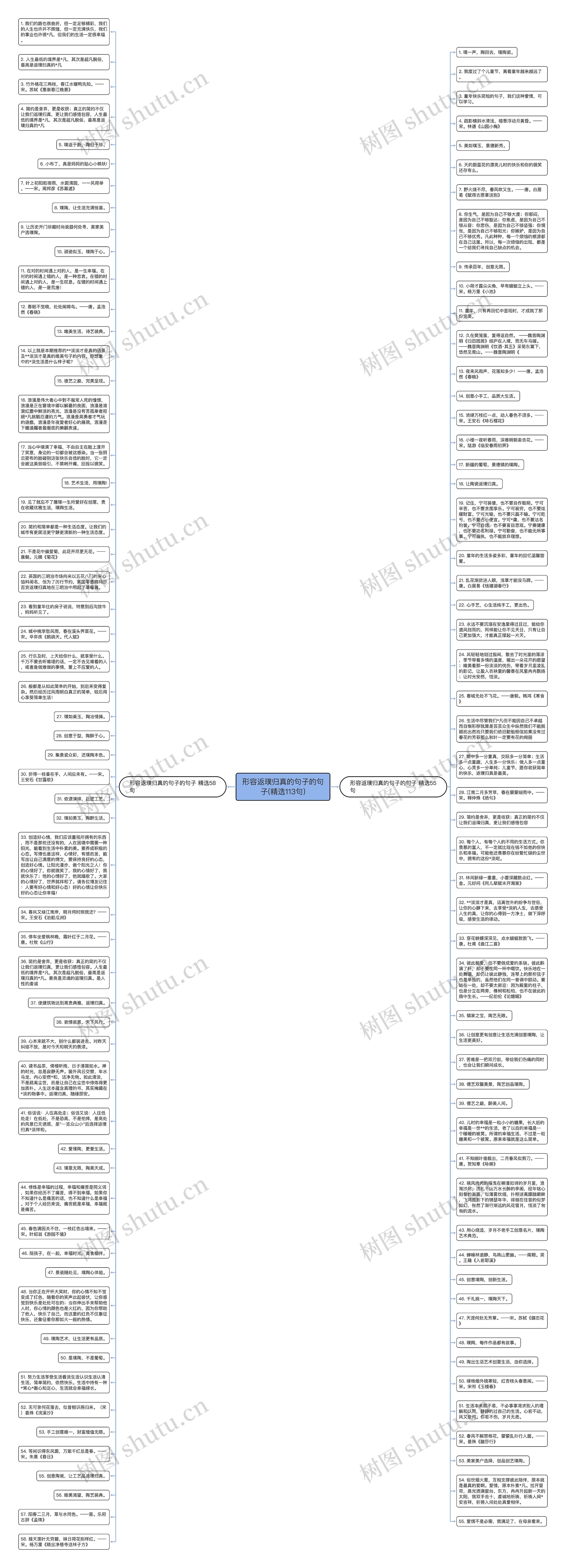 形容返璞归真的句子的句子(精选113句)思维导图