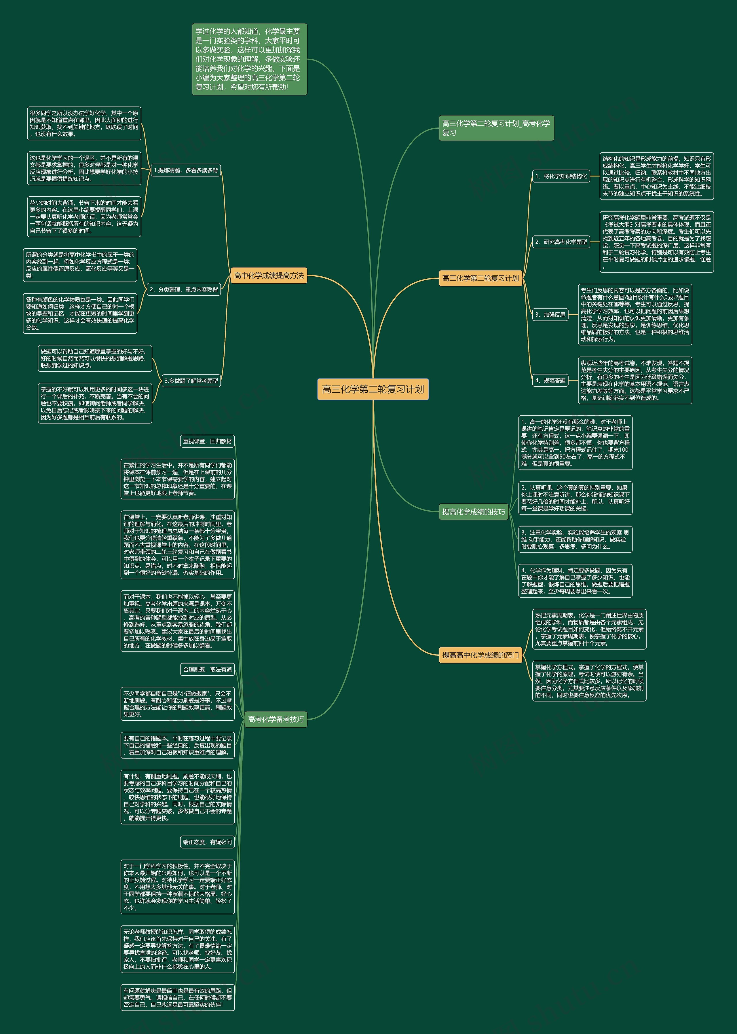高三化学第二轮复习计划思维导图