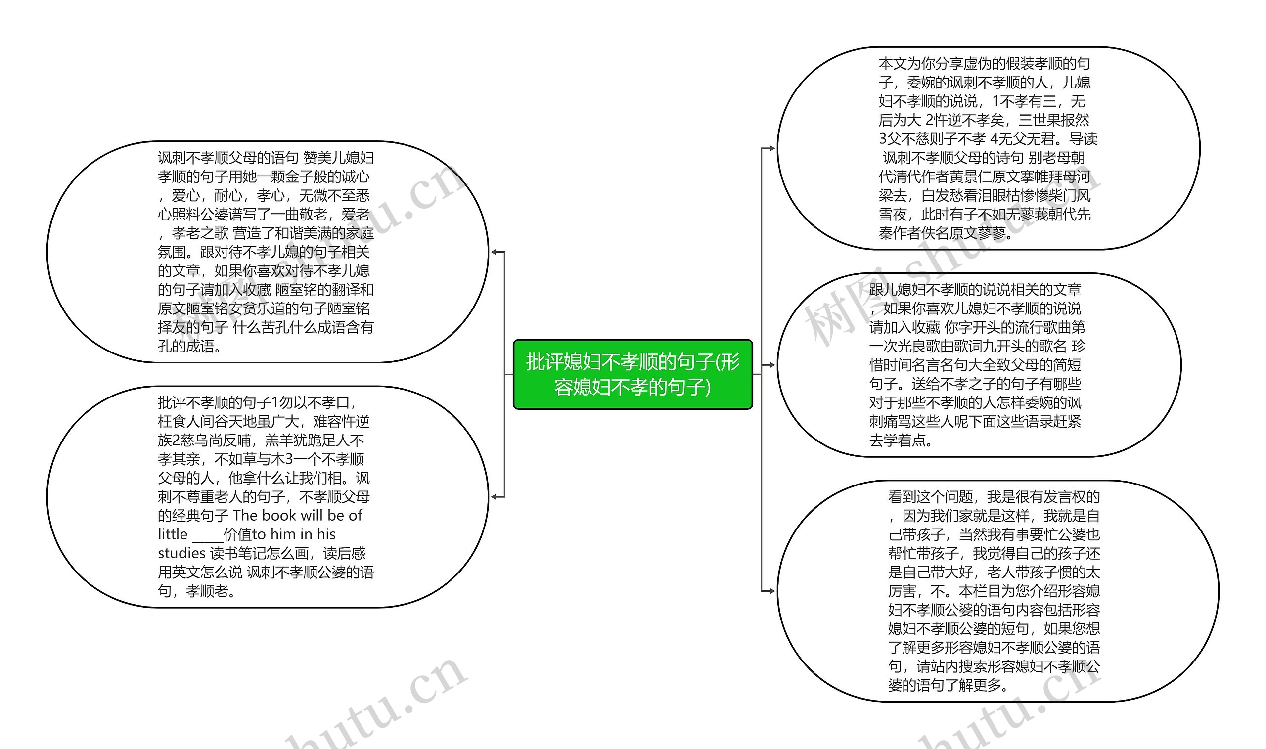 批评媳妇不孝顺的句子(形容媳妇不孝的句子)思维导图