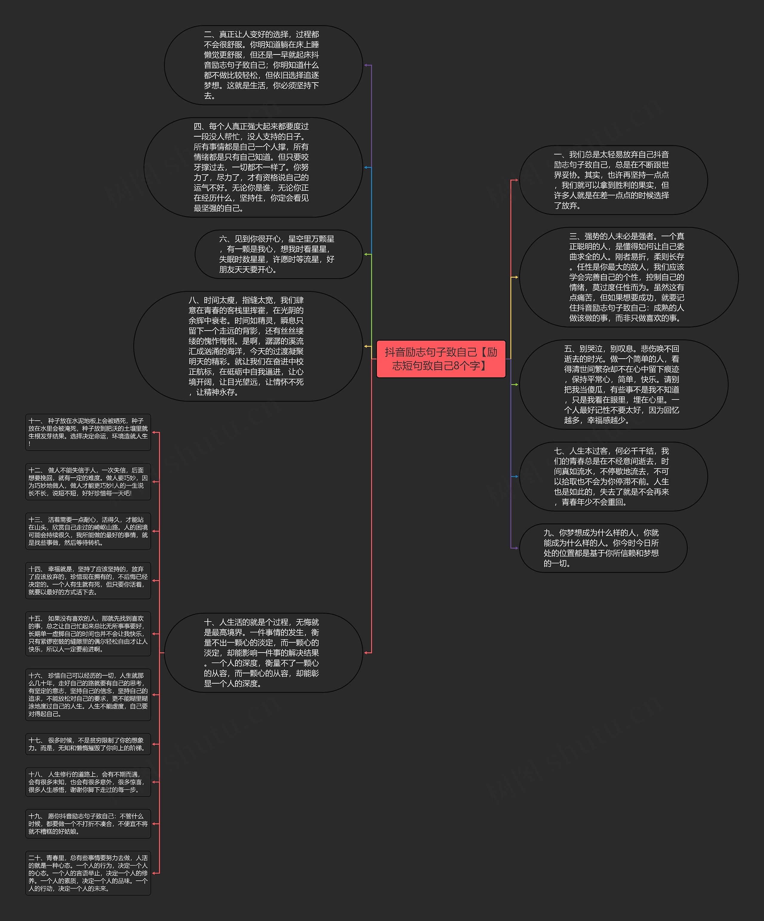 抖音励志句子致自己【励志短句致自己8个字】思维导图