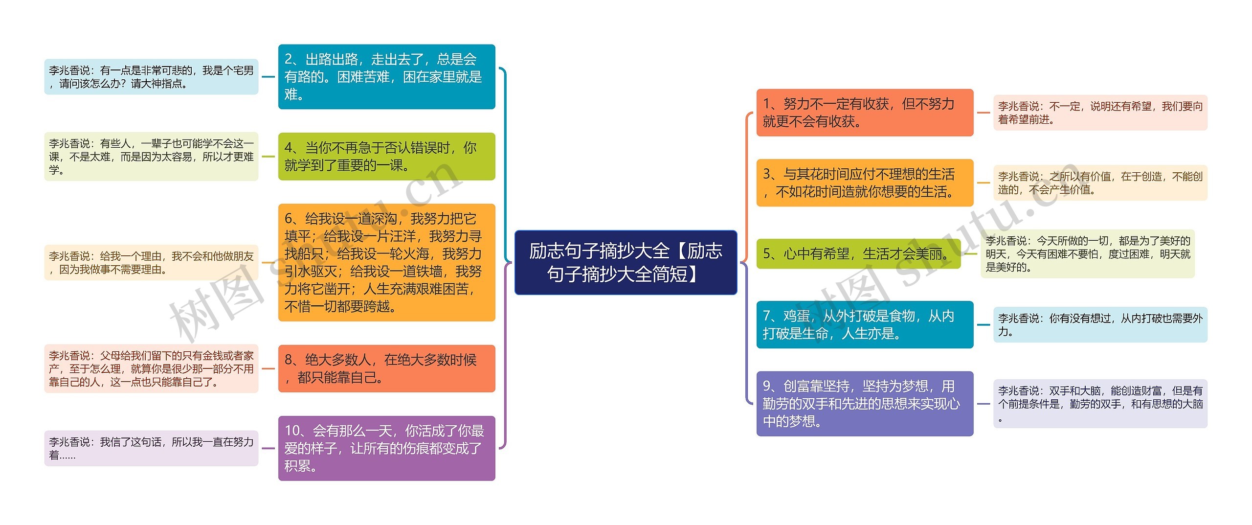 励志句子摘抄大全【励志句子摘抄大全简短】思维导图