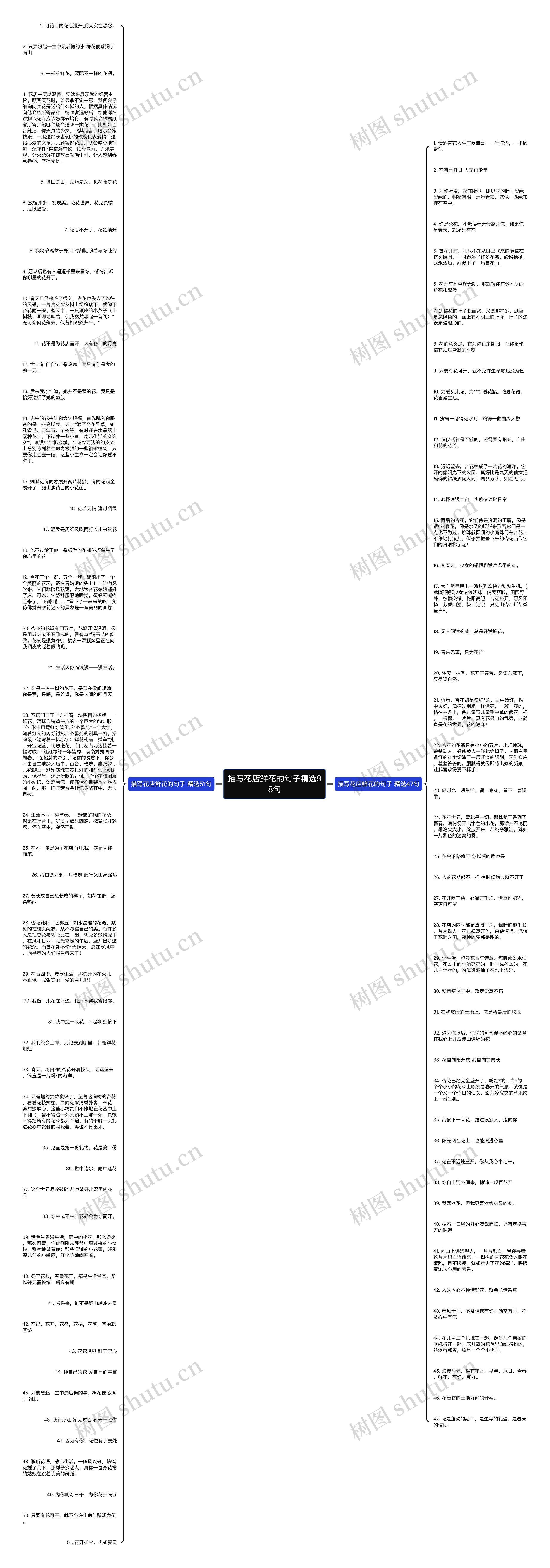 描写花店鲜花的句子精选98句思维导图
