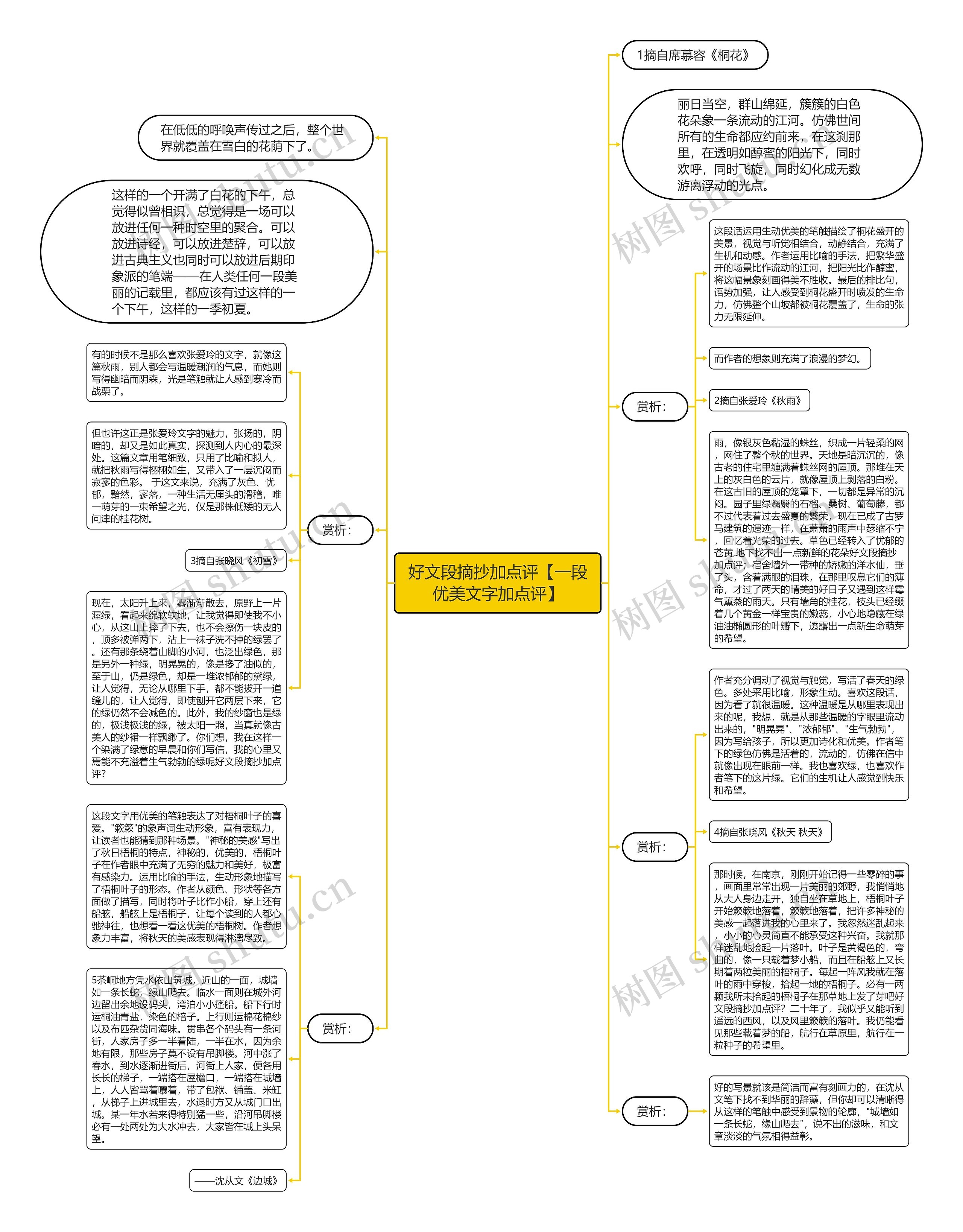 好文段摘抄加点评【一段优美文字加点评】思维导图
