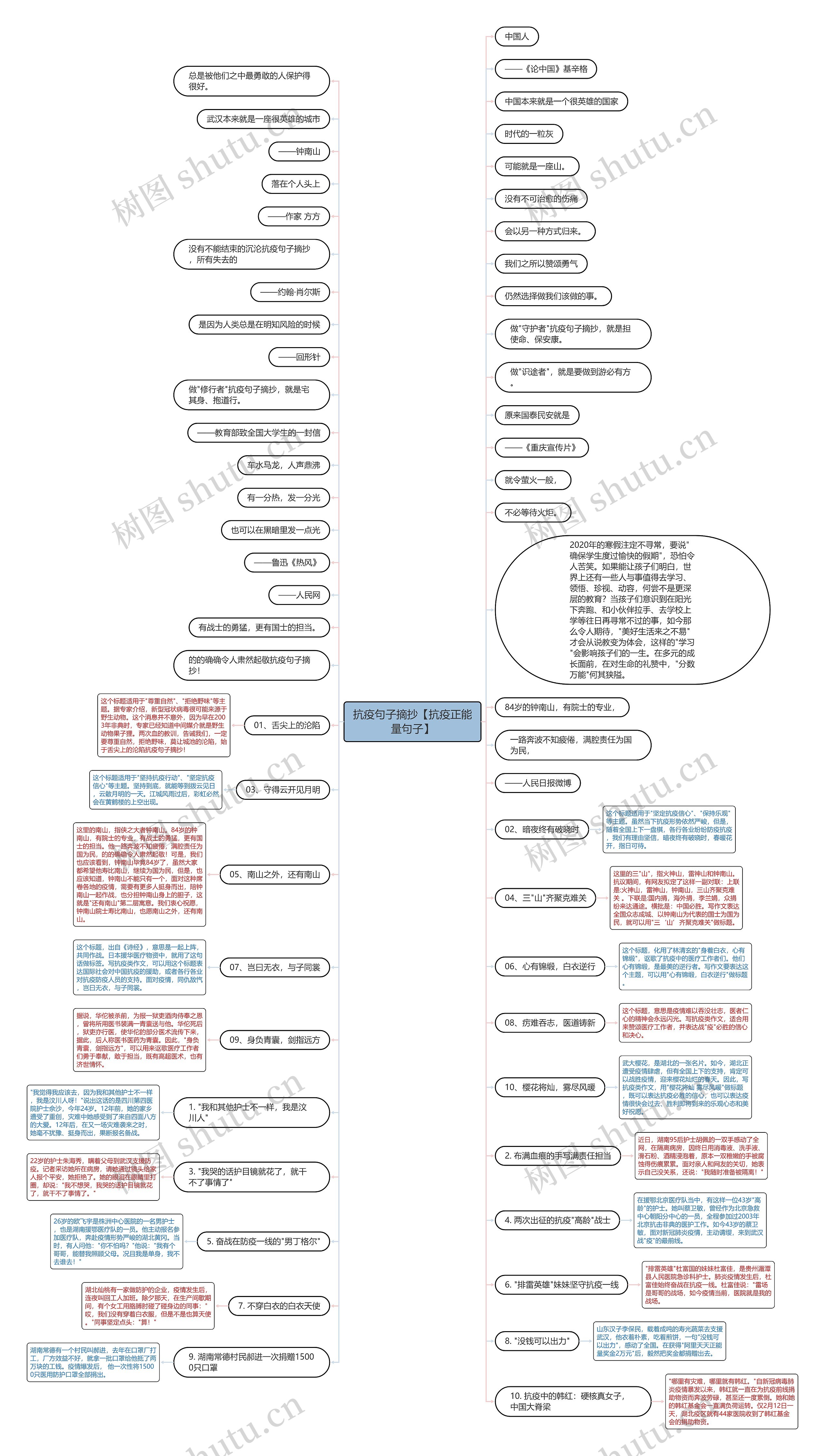 抗疫句子摘抄【抗疫正能量句子】 抗疫句子摘抄【抗疫正能量句子】