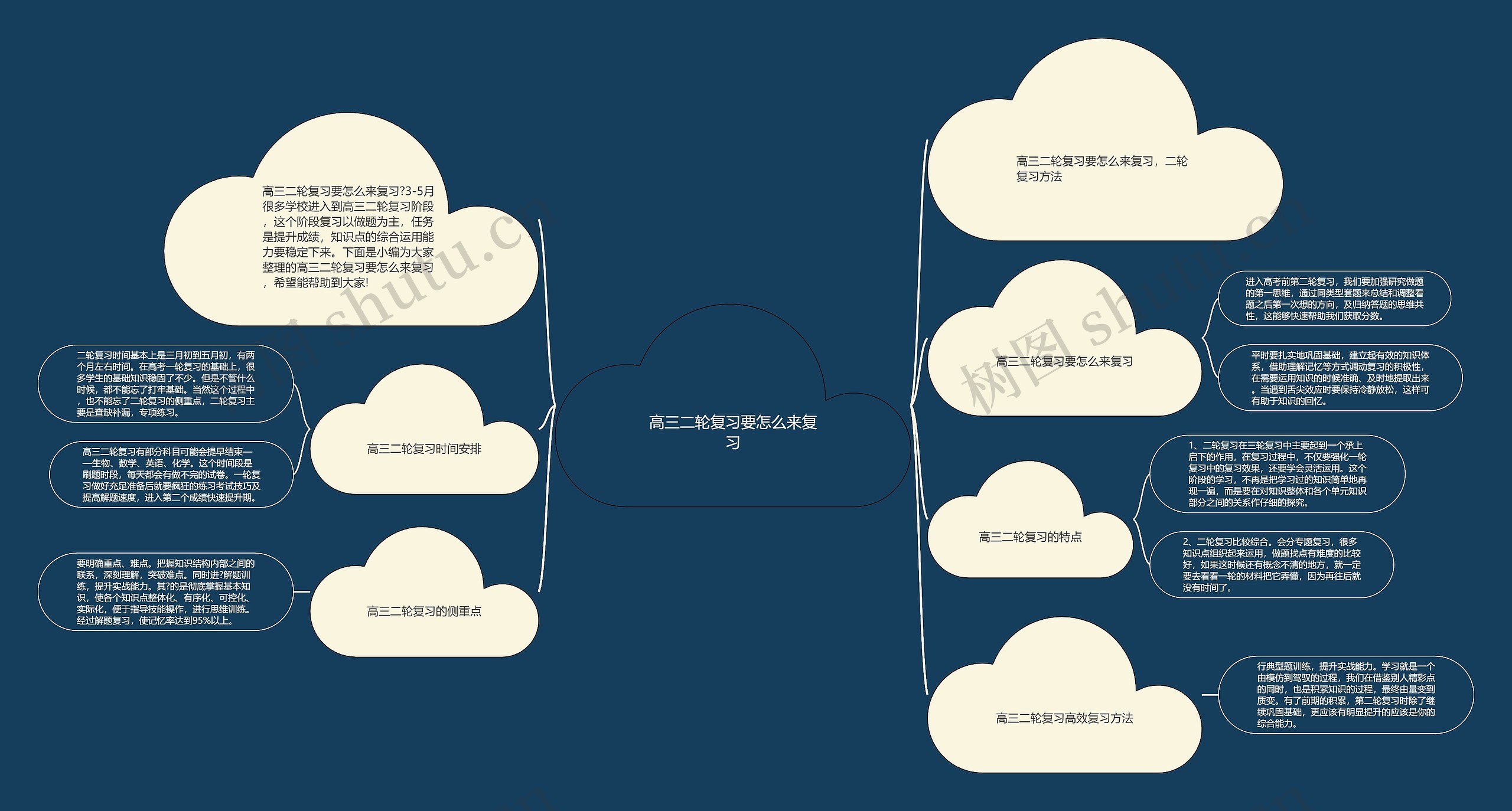 高三二轮复习要怎么来复习