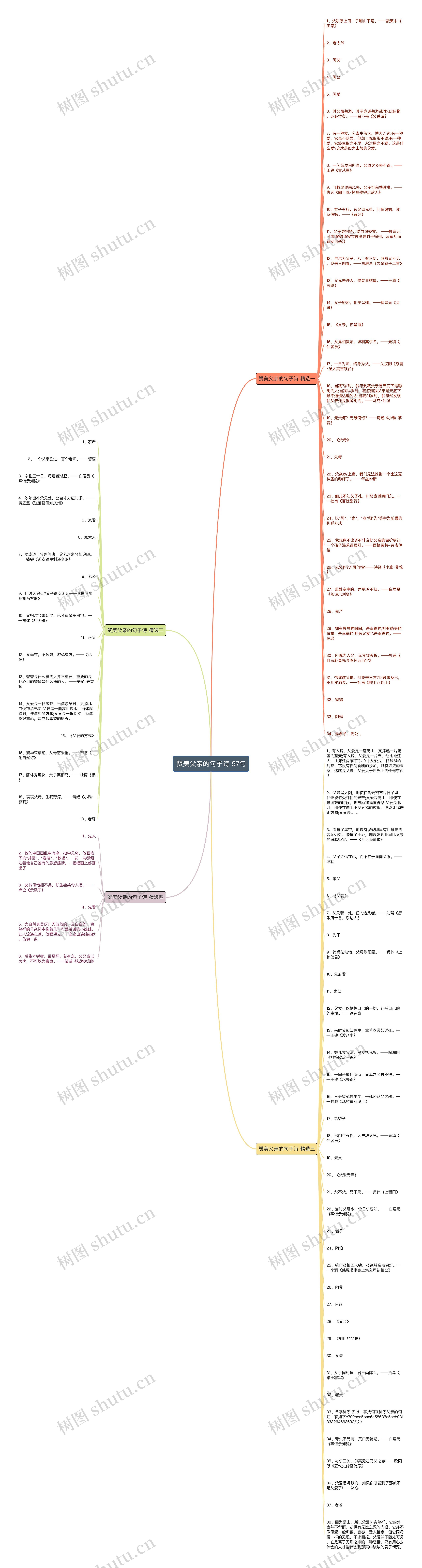 赞美父亲的句子诗 97句思维导图