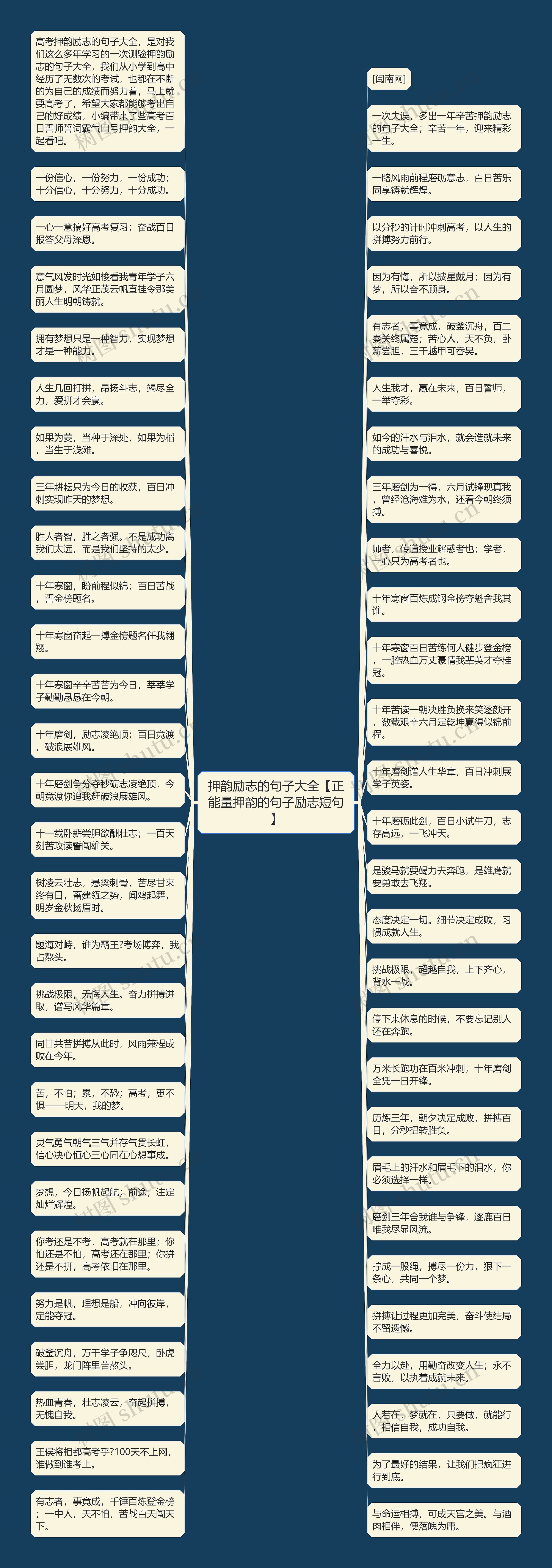 押韵励志的句子大全【正能量押韵的句子励志短句】思维导图