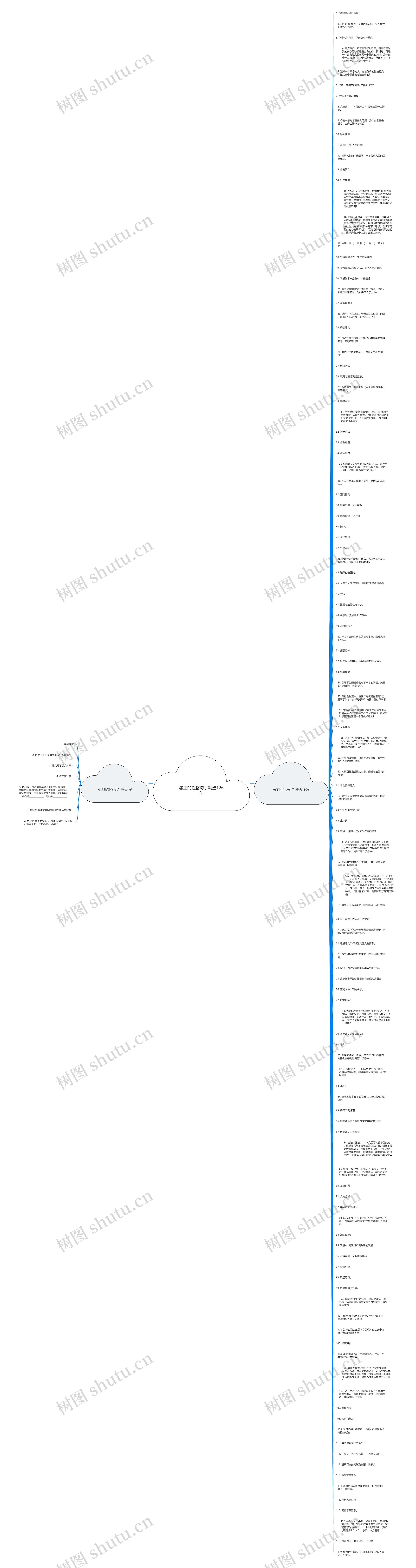 老王的性格句子精选126句思维导图