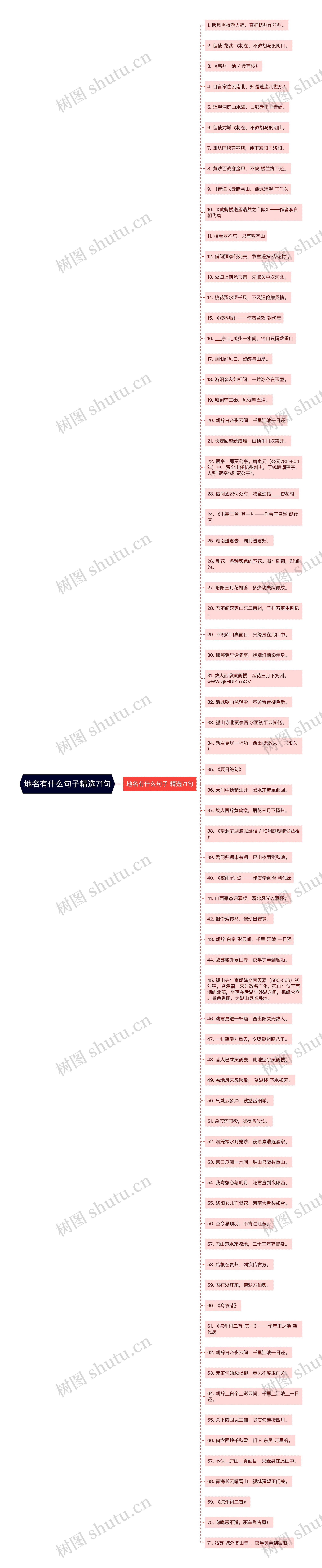 地名有什么句子精选71句思维导图