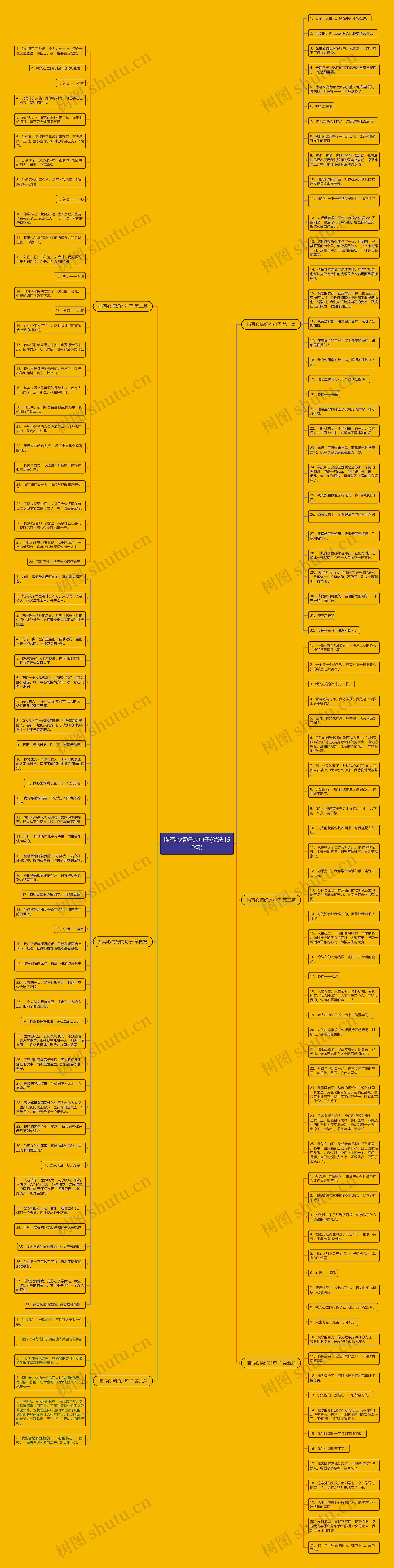 描写心情好的句子(优选150句)思维导图高清图 描写心情好的句子(优选150句)思维导图