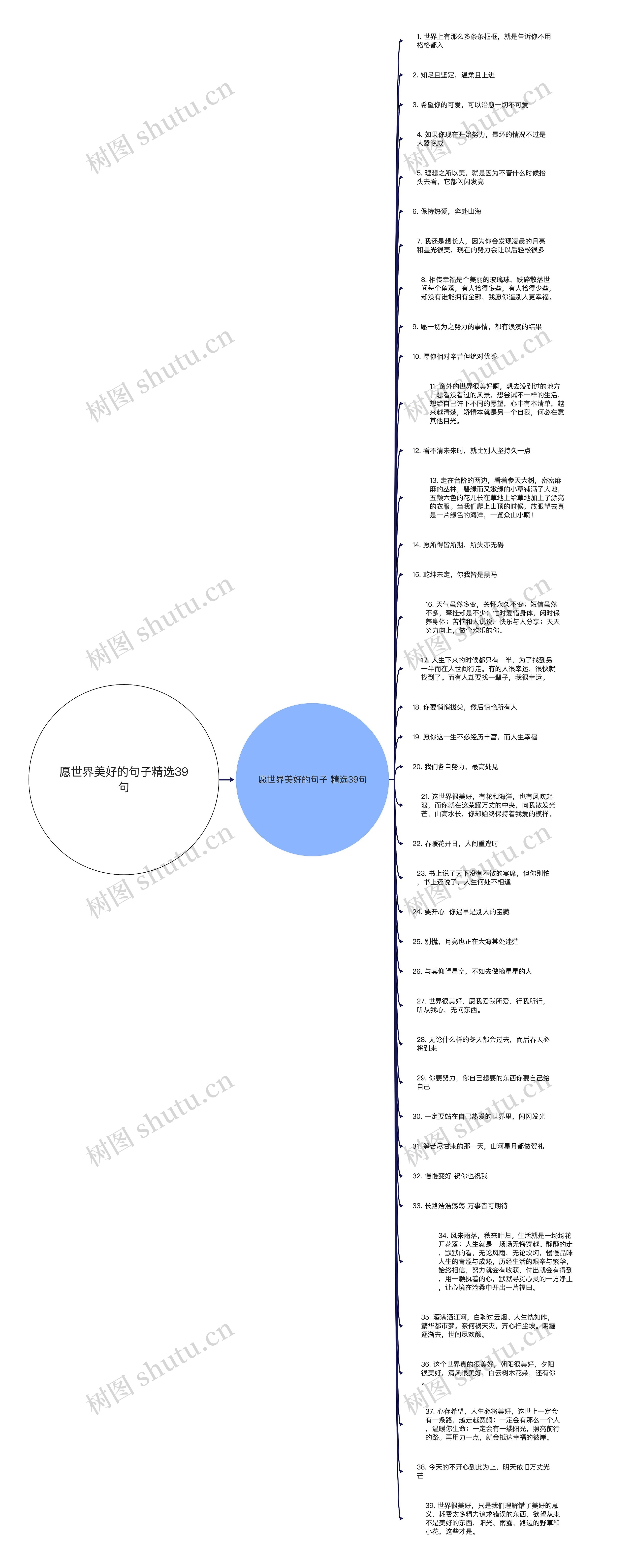 愿世界美好的句子精选39句