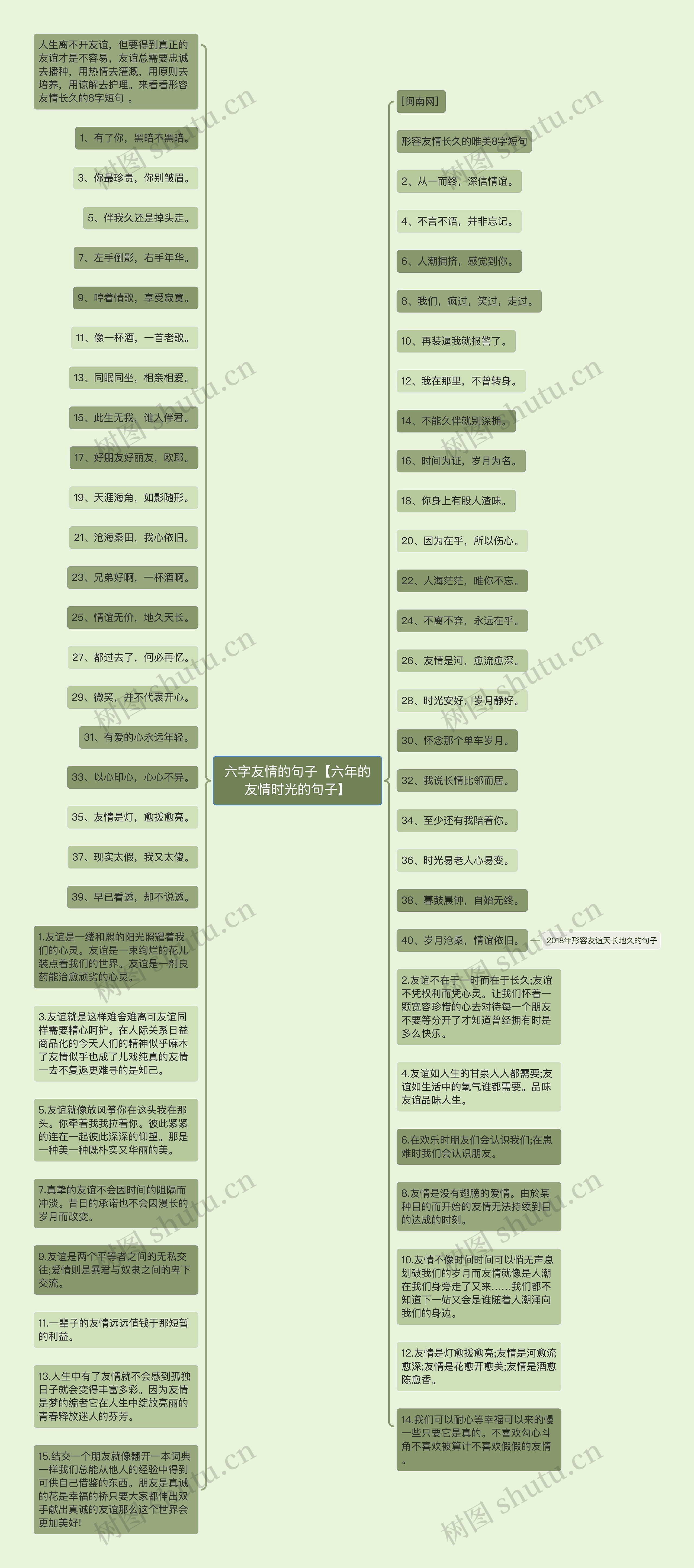 六字友情的句子【六年的友情时光的句子】