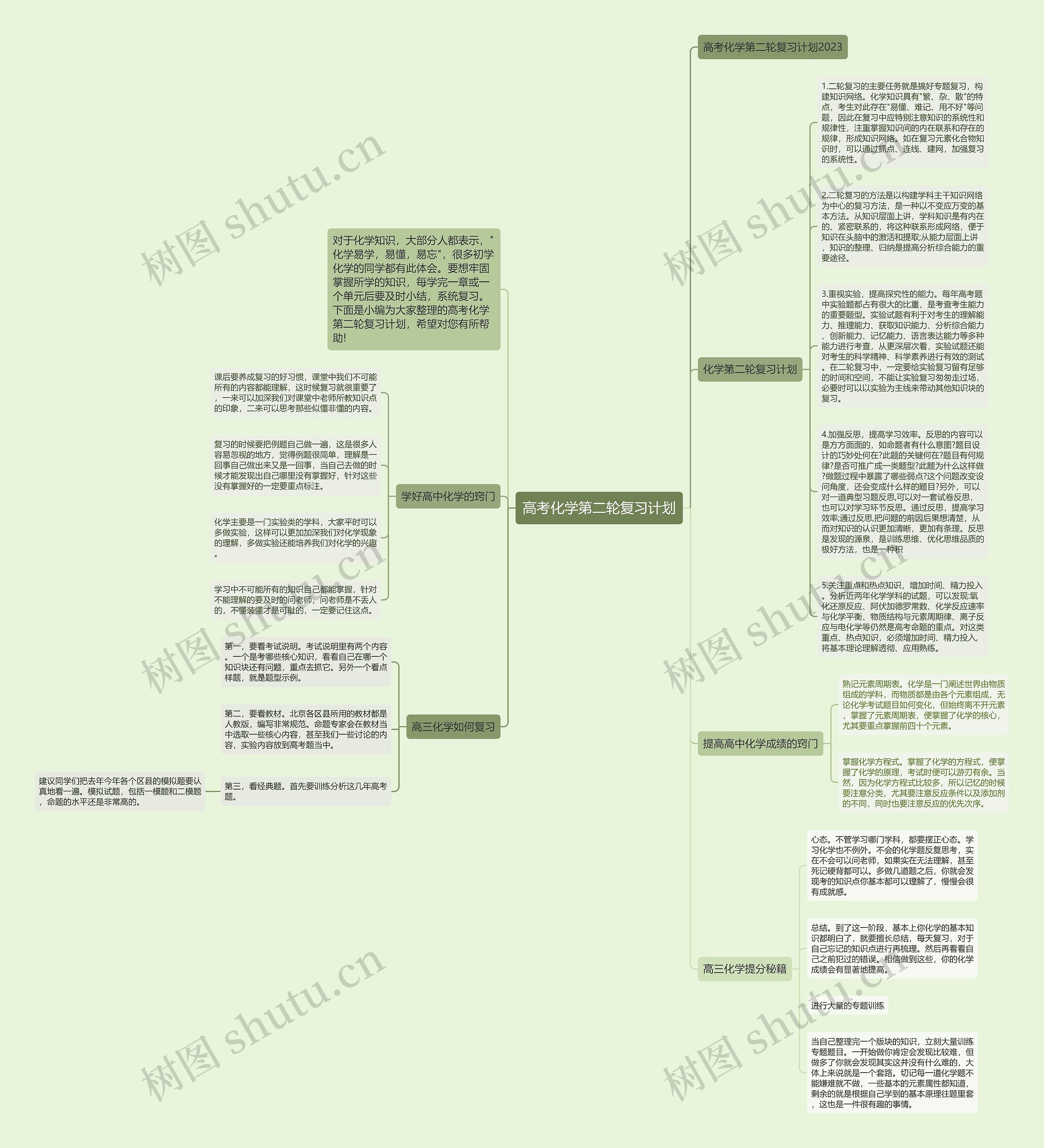 高考化学第二轮复习计划思维导图
