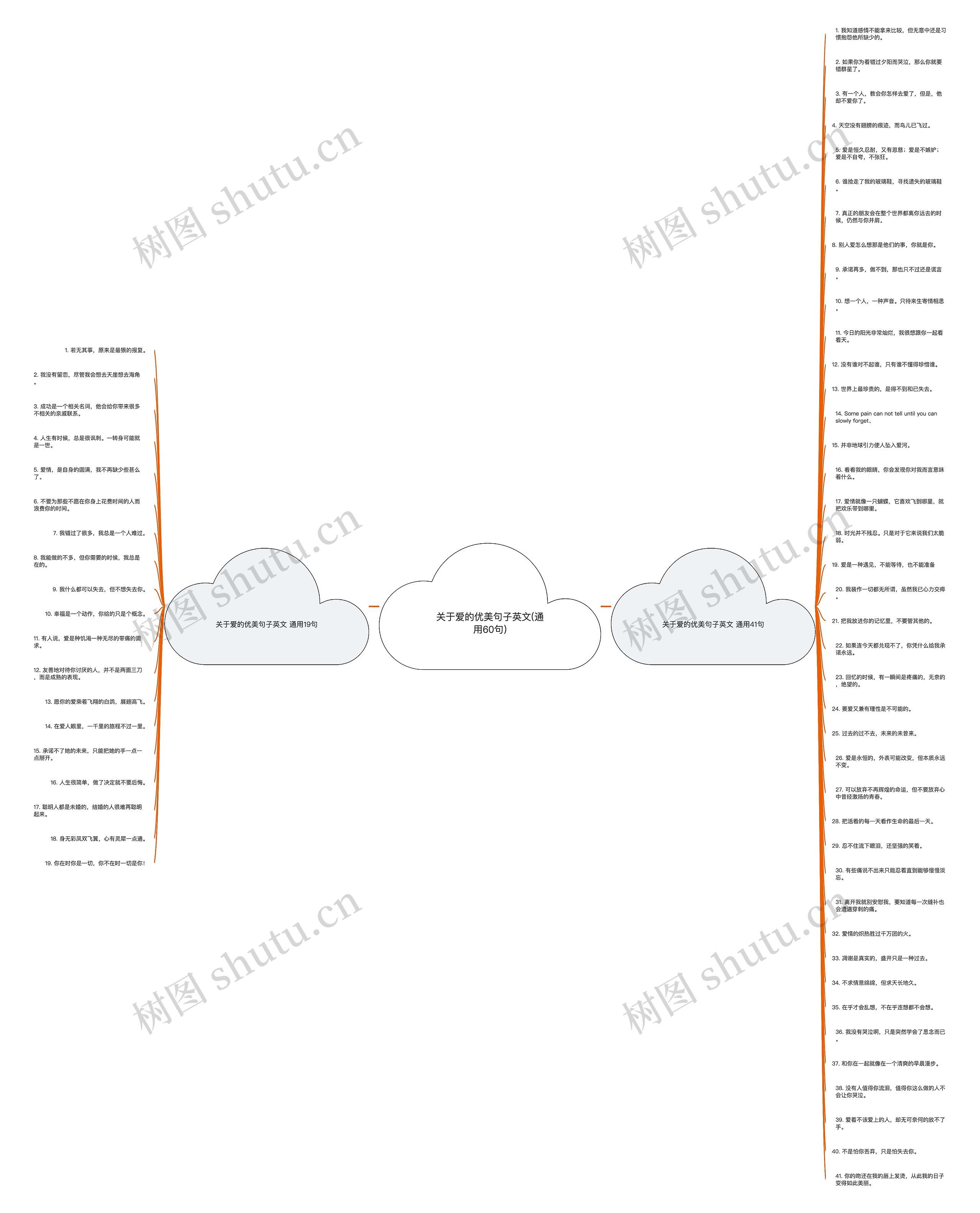 关于爱的优美句子英文(通用60句) 关于爱的优美句子英文(通用60句)