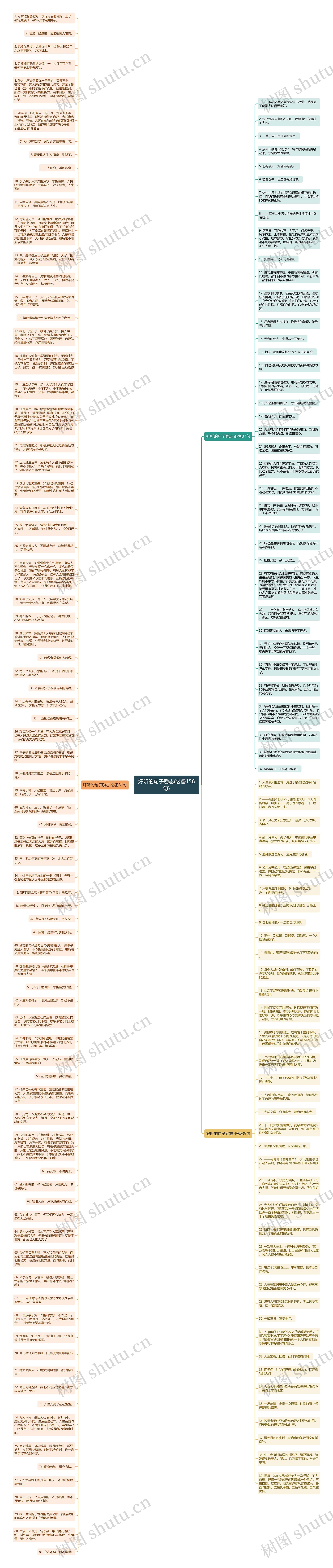 好听的句子励志(必备156句)思维导图