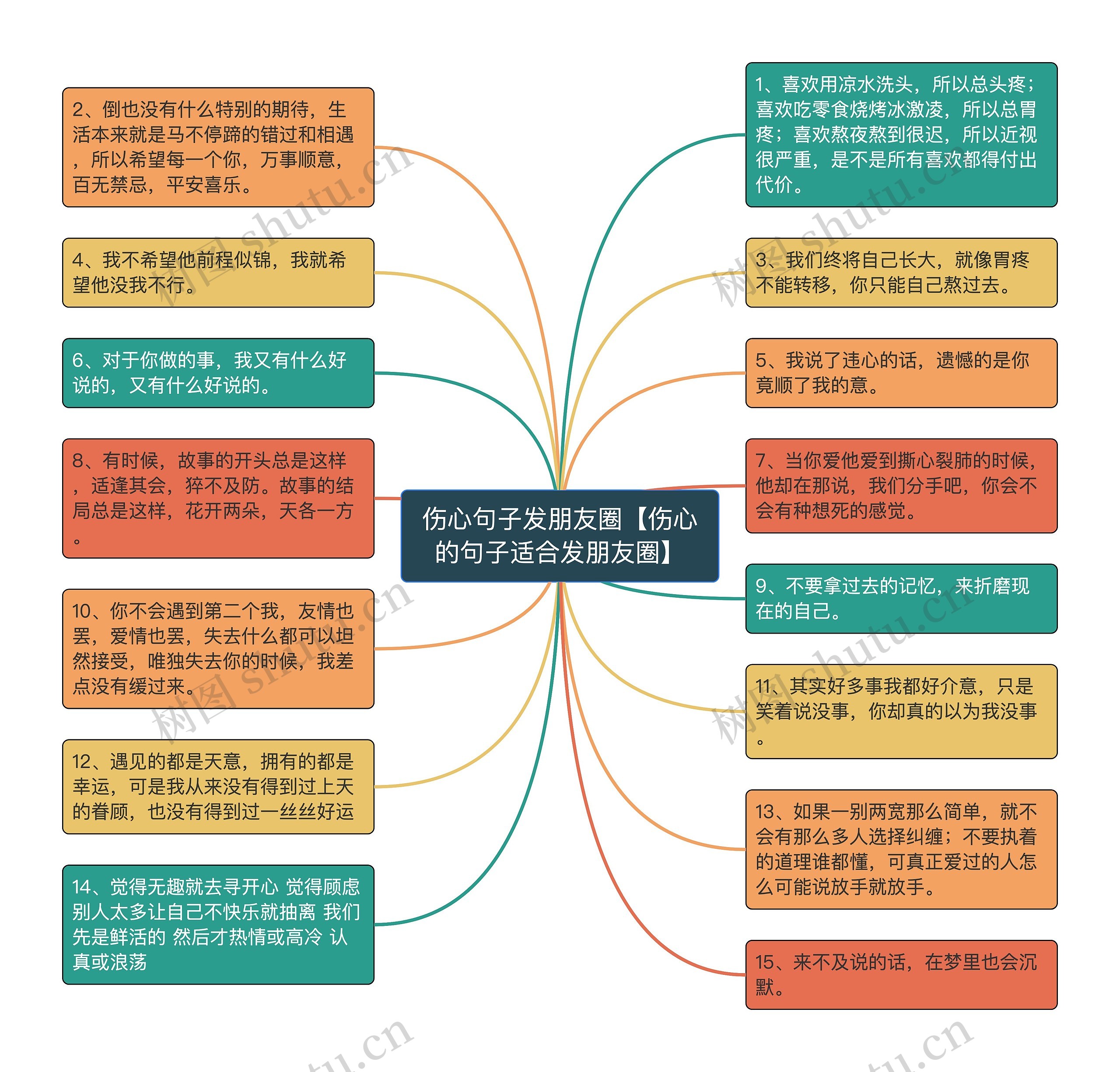 伤心句子发朋友圈【伤心的句子适合发朋友圈】思维导图