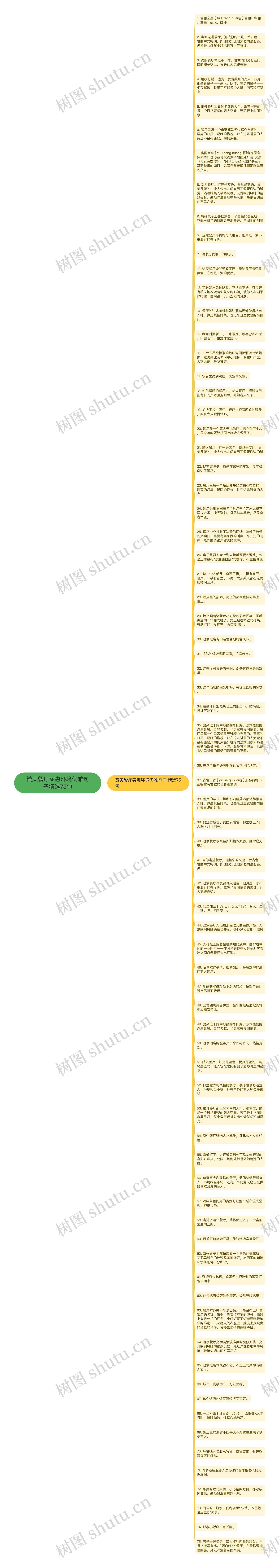 赞美餐厅实惠环境优雅句子精选75句