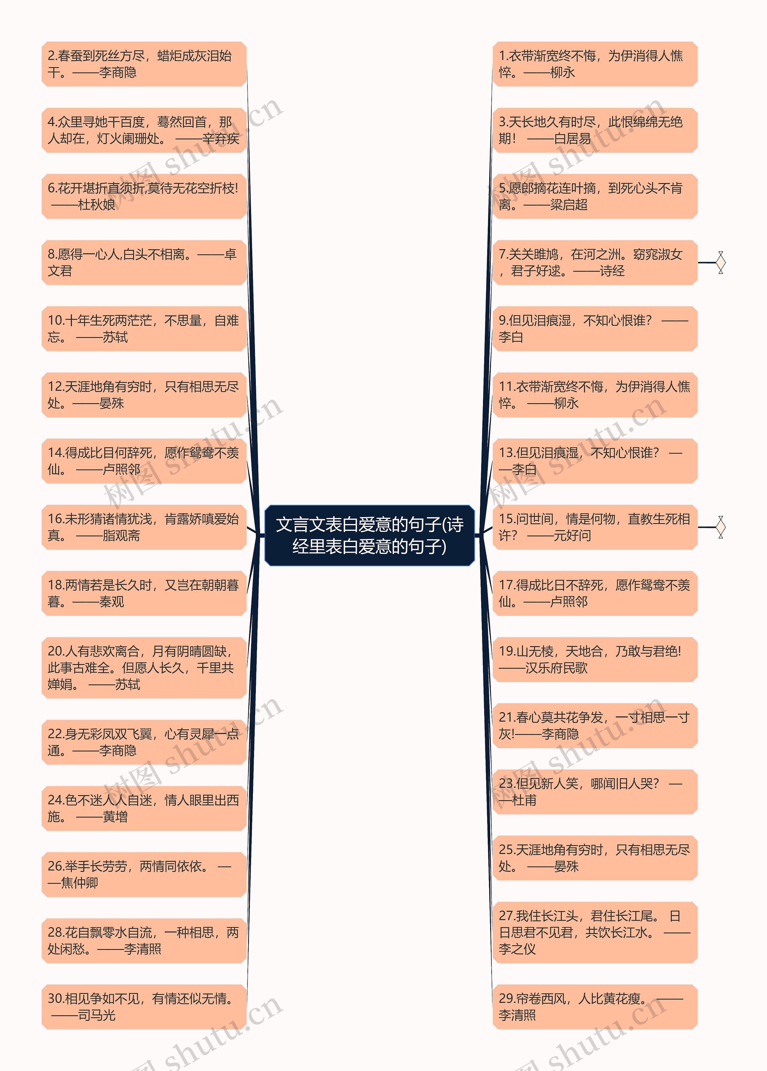 文言文表白爱意的句子(诗经里表白爱意的句子)