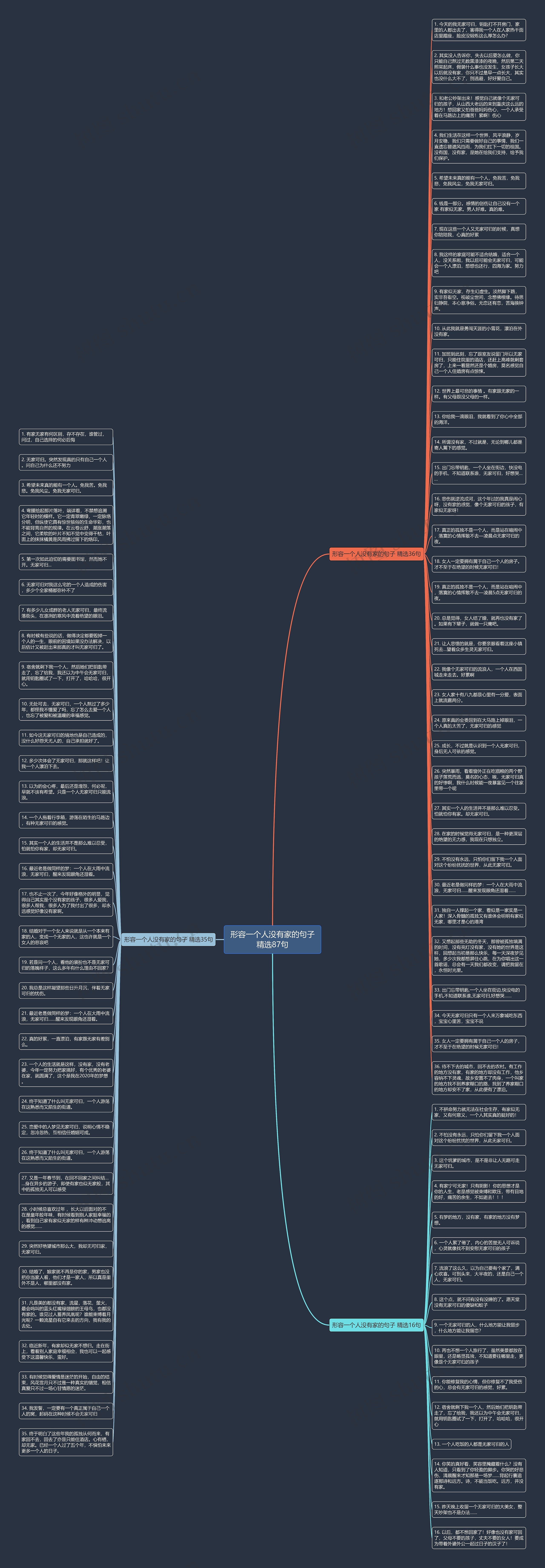 形容一个人没有家的句子精选87句思维导图