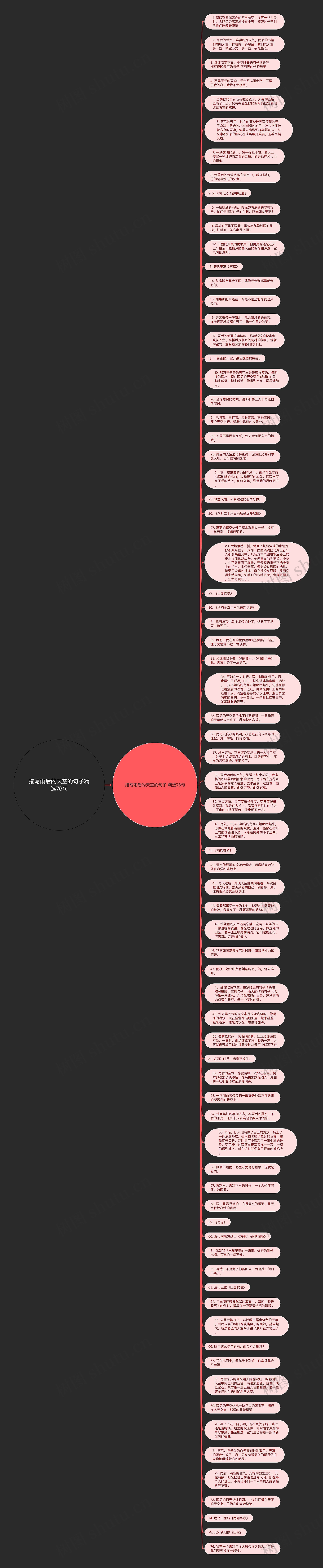 描写雨后的天空的句子精选76句思维导图