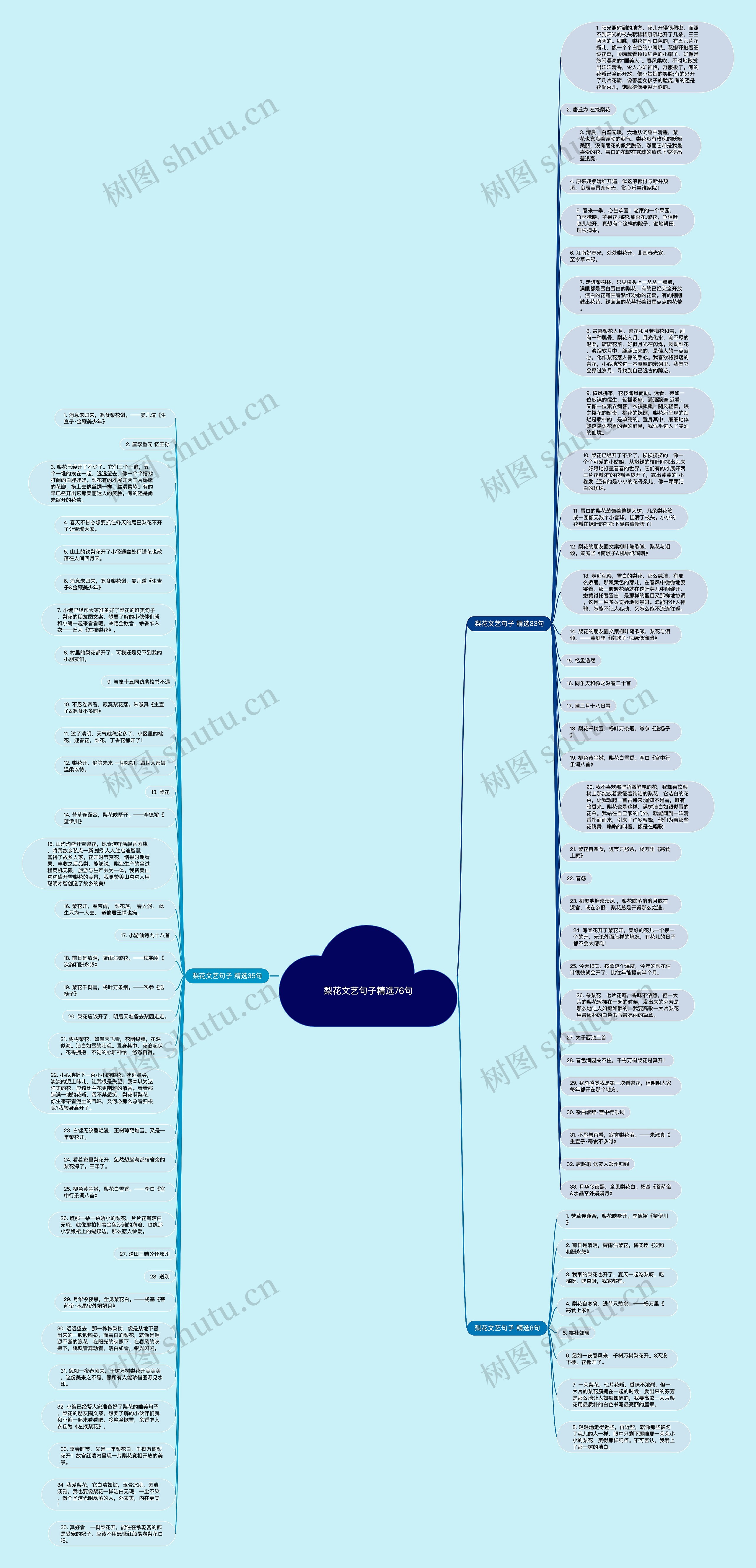 梨花文艺句子精选76句思维导图