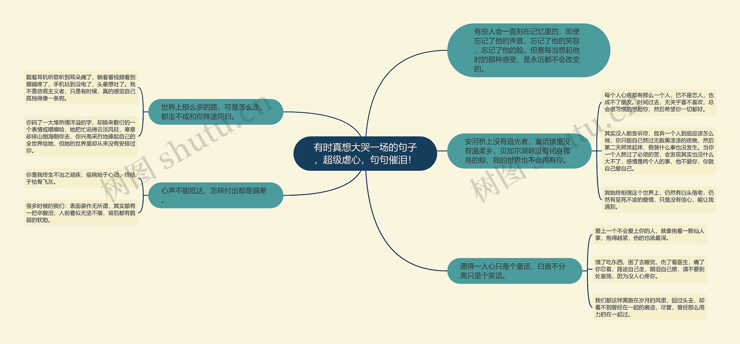 有时真想大哭一场的句子,超级虐心,句句催泪! 有时真想大哭一场的句子,超级虐心,句句催泪!