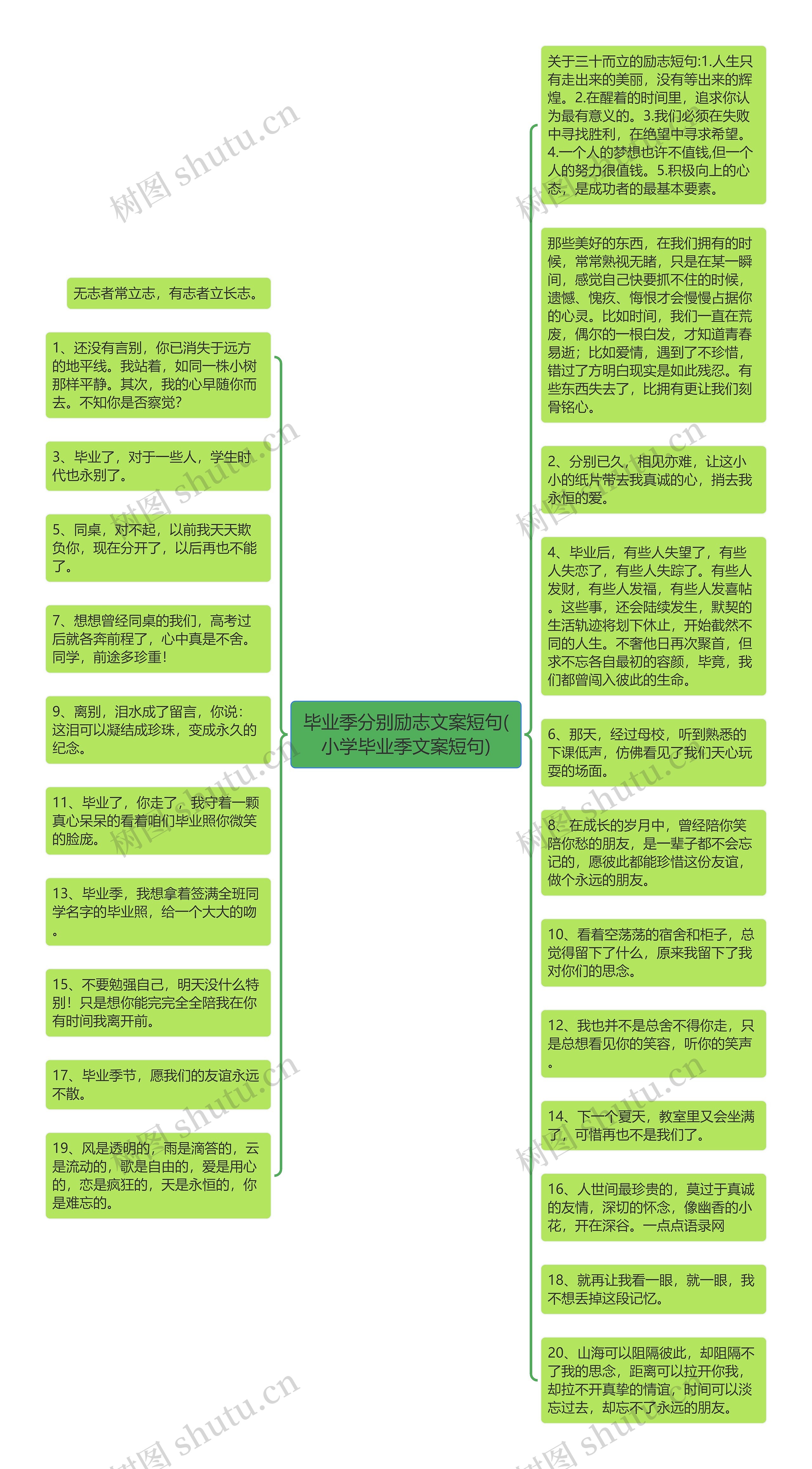 毕业季分别励志文案短句(小学毕业季文案短句)