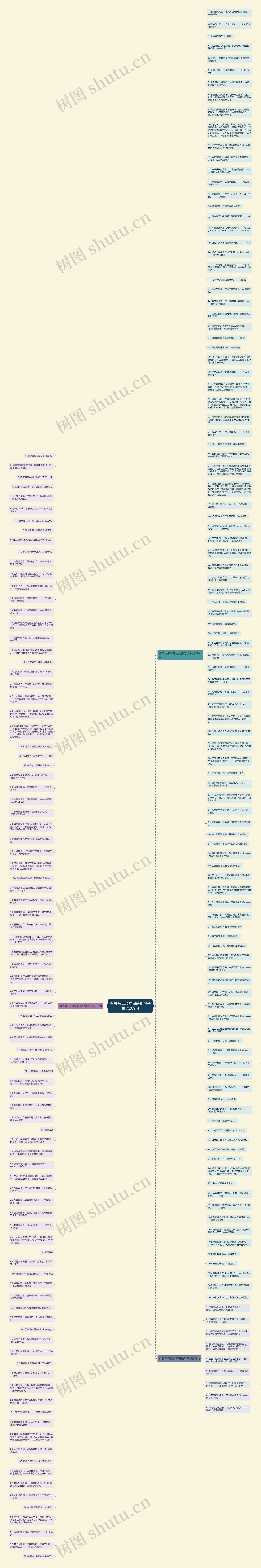 有关写母亲的词语和句子精选209句思维导图