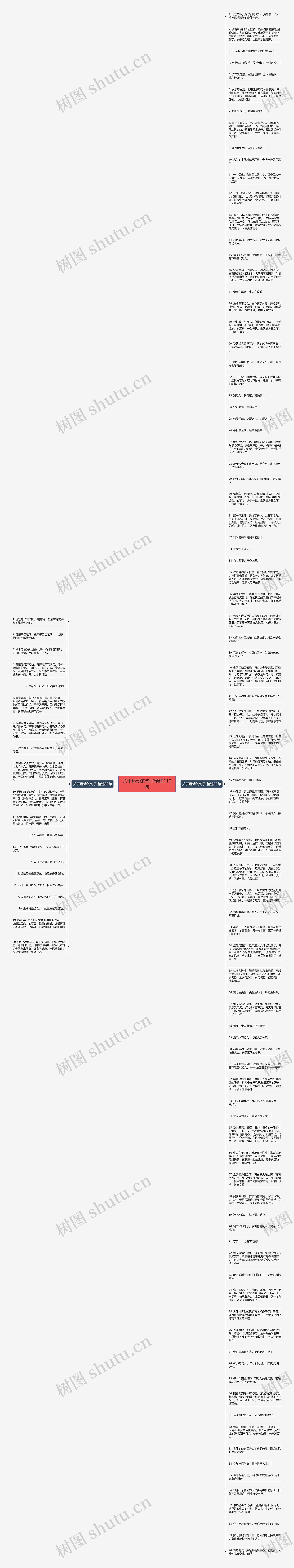 关于运动的句子精选110句思维导图