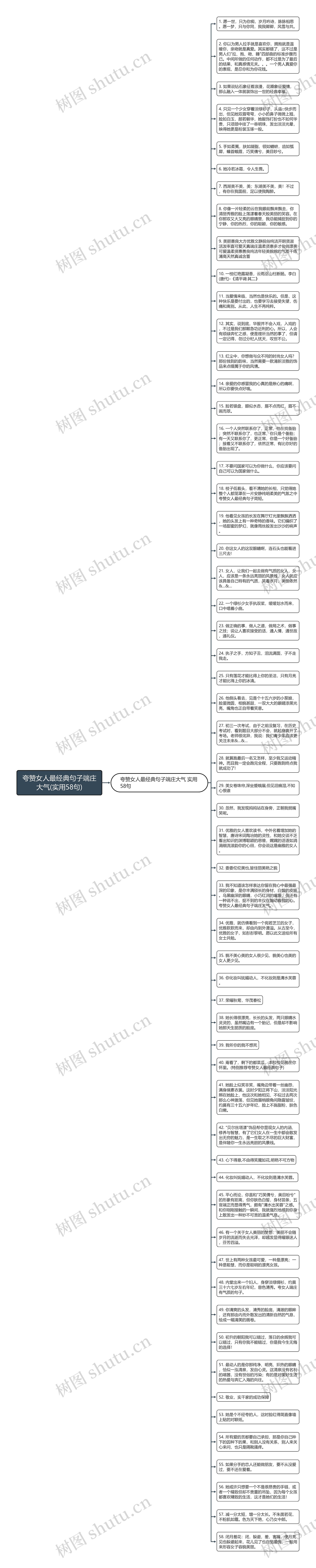 夸赞女人最经典句子端庄大气(实用58句)思维导图