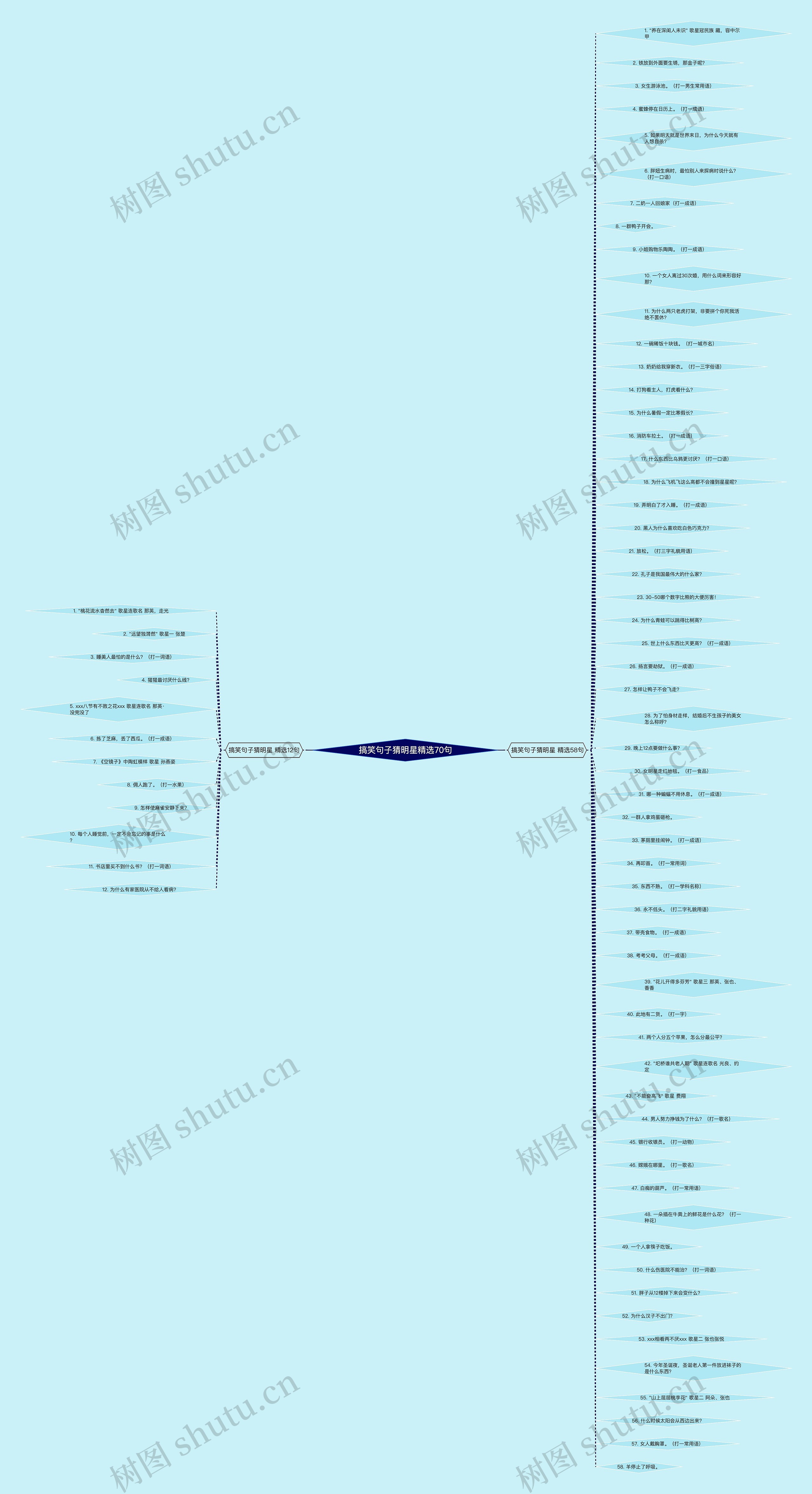 搞笑句子猜明星精选70句思维导图高清图 搞笑句子猜明星精选70句思维导图