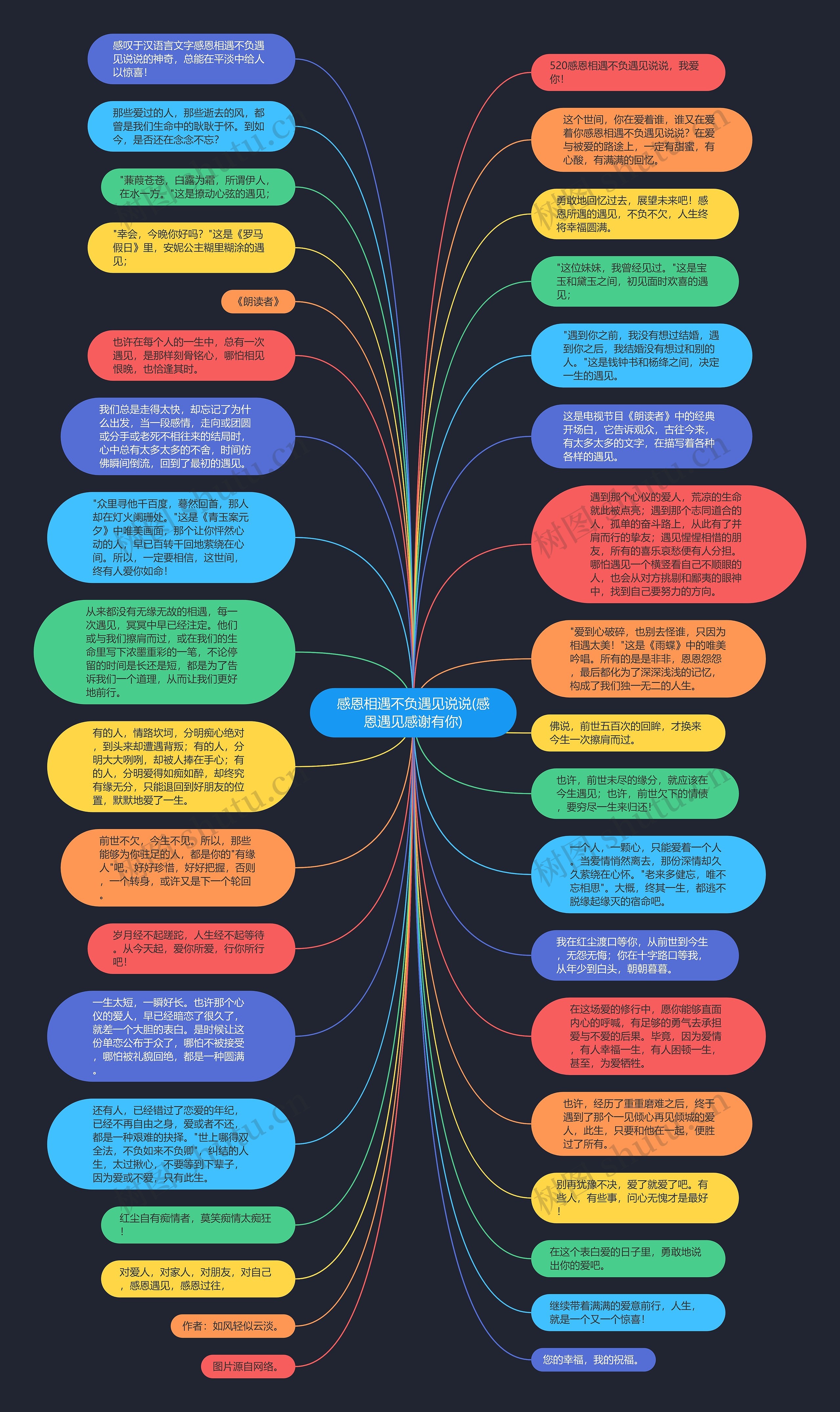 感恩相遇不负遇见说说(感恩遇见感谢有你)思维导图